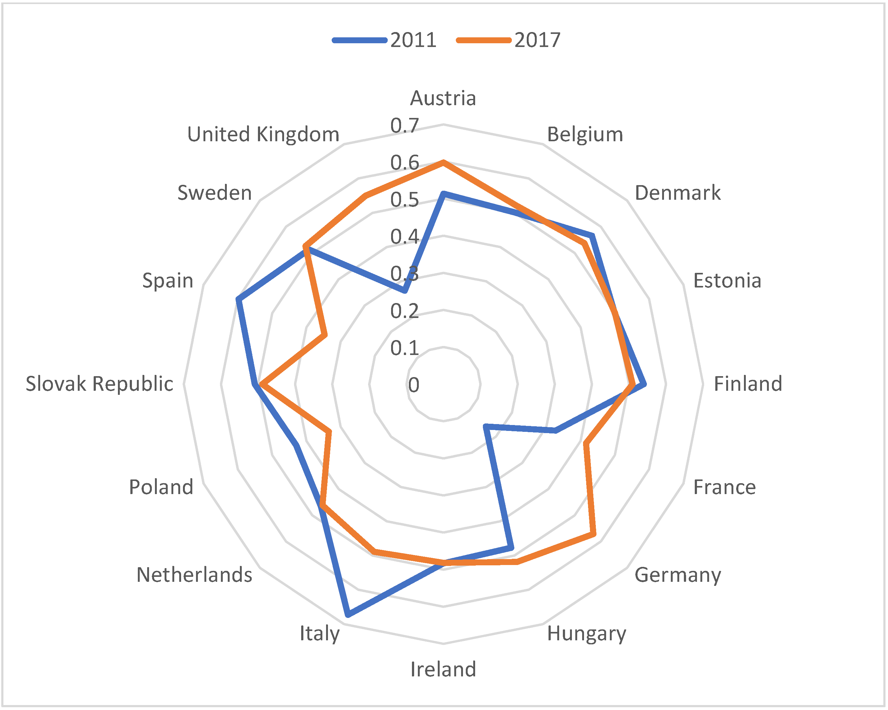 Energies 14 07875 g008 550
