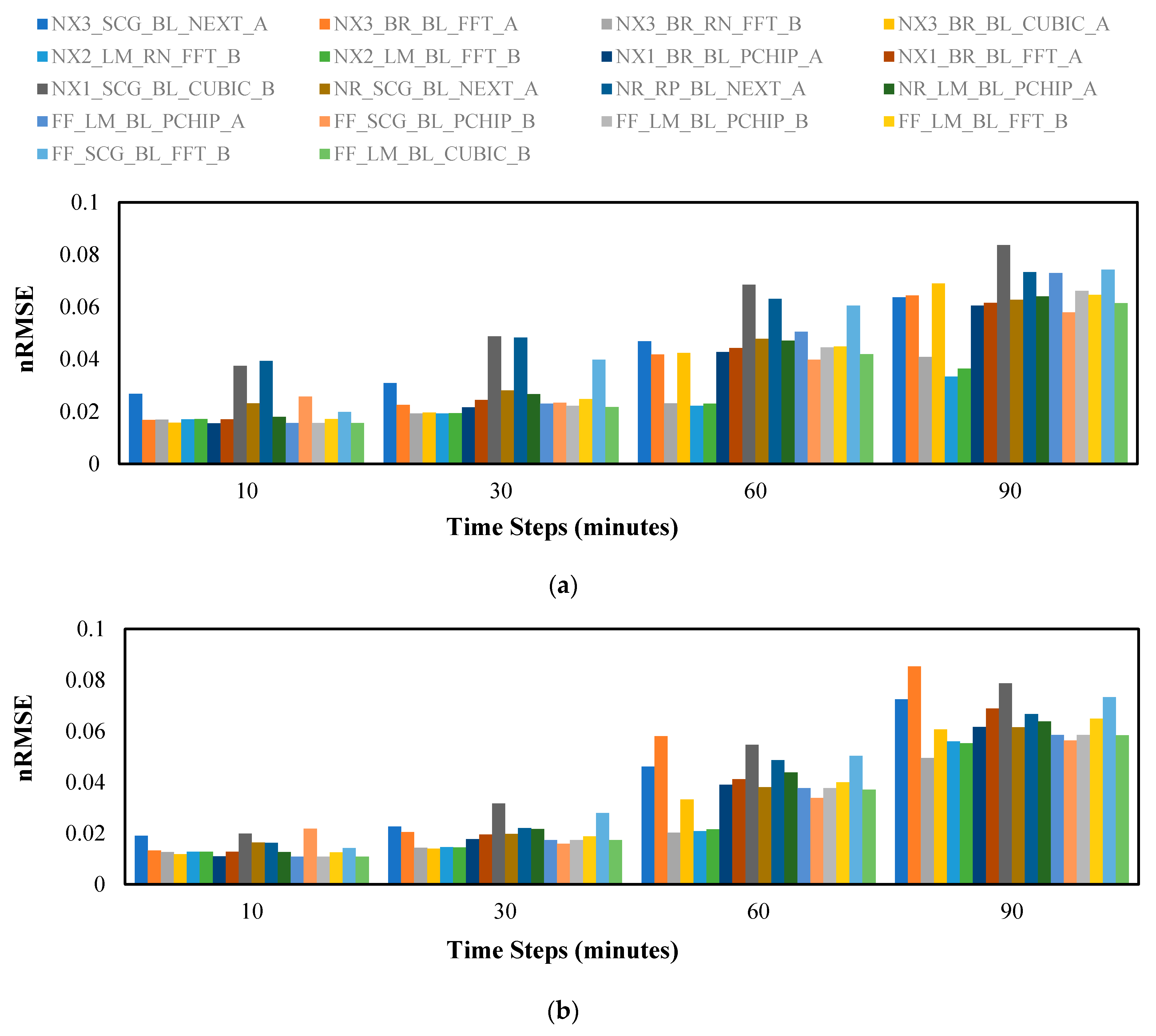 Energies 14 07878 g006