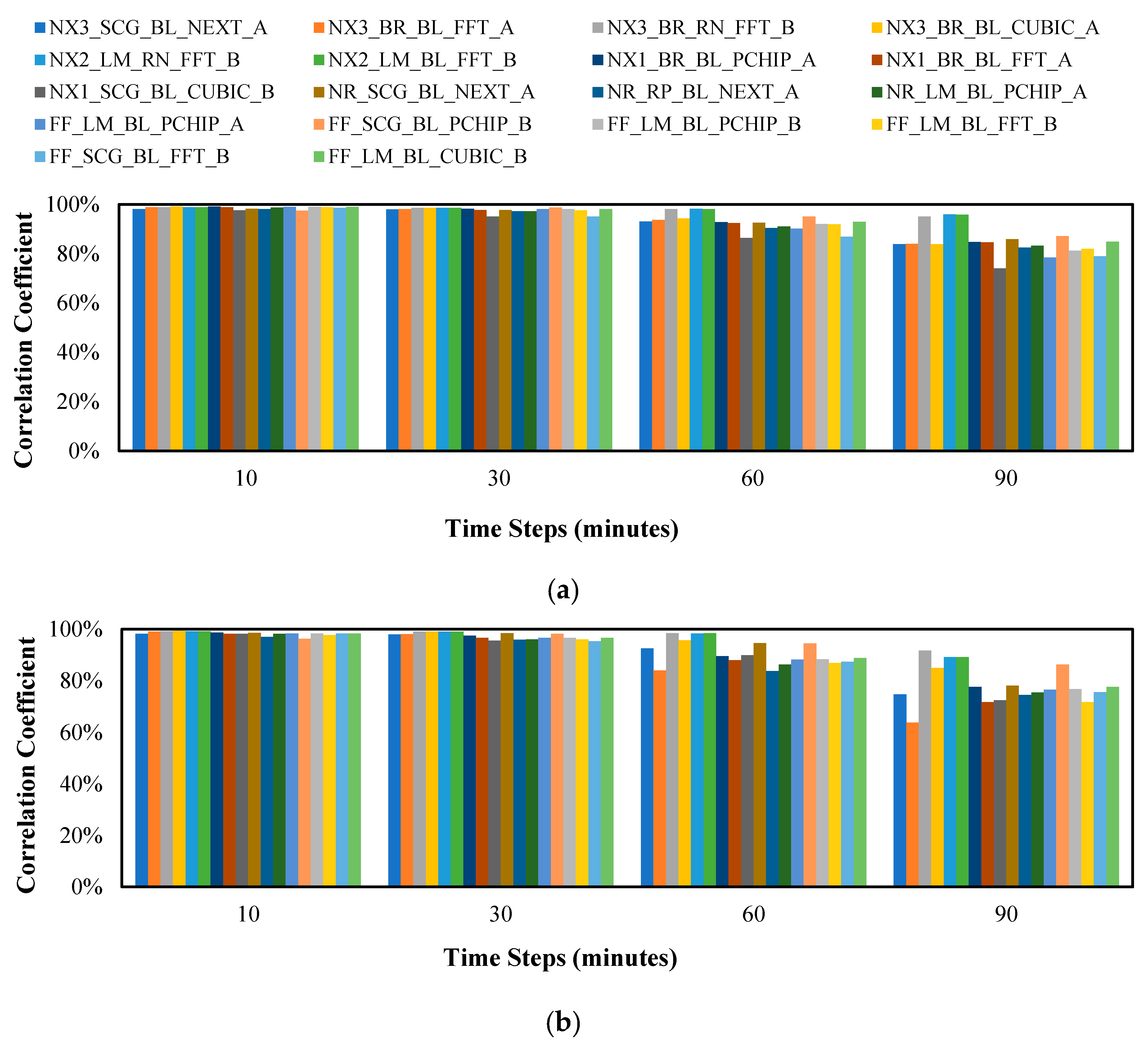 Energies 14 07878 g007
