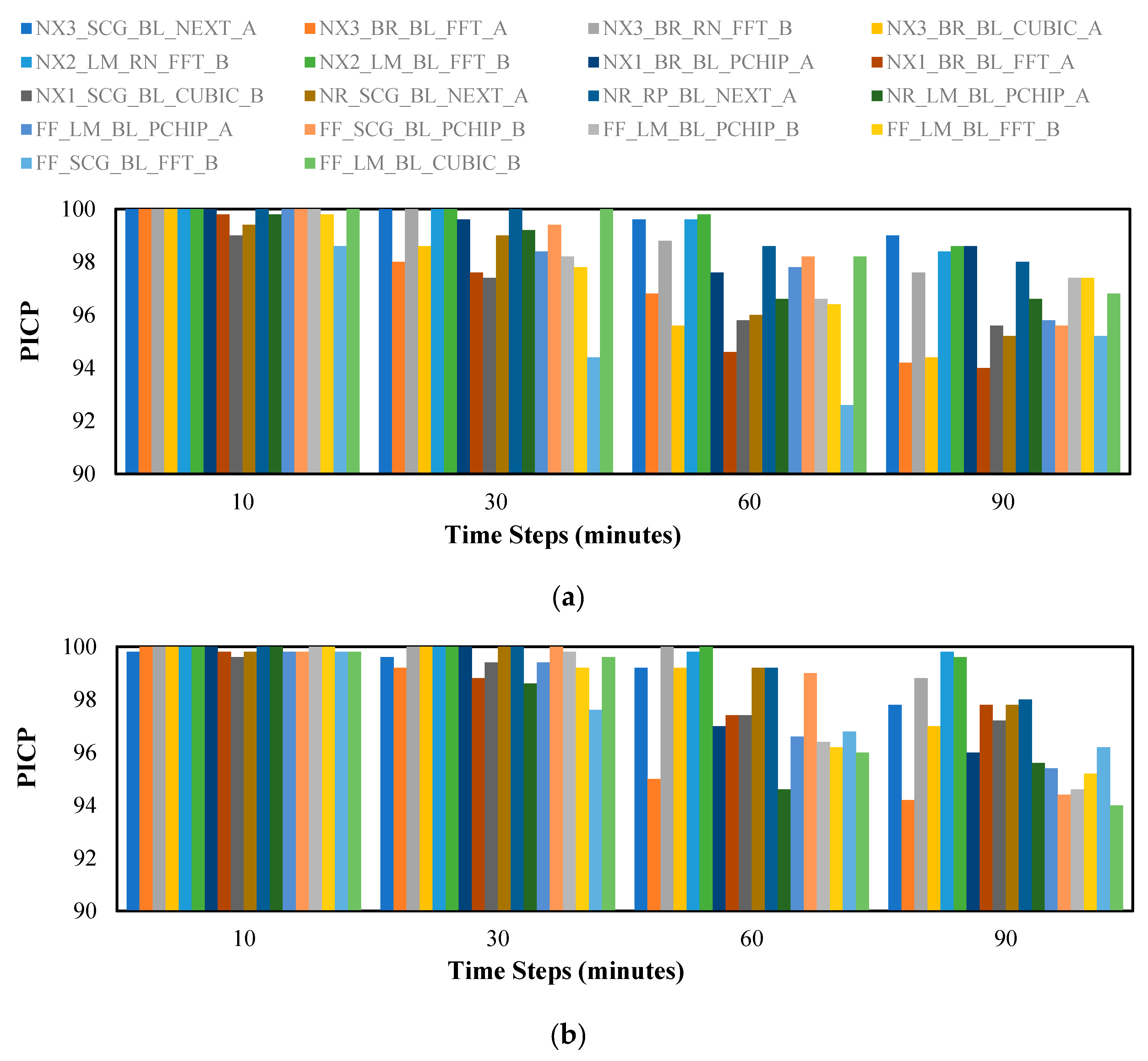 Energies 14 07878 g008