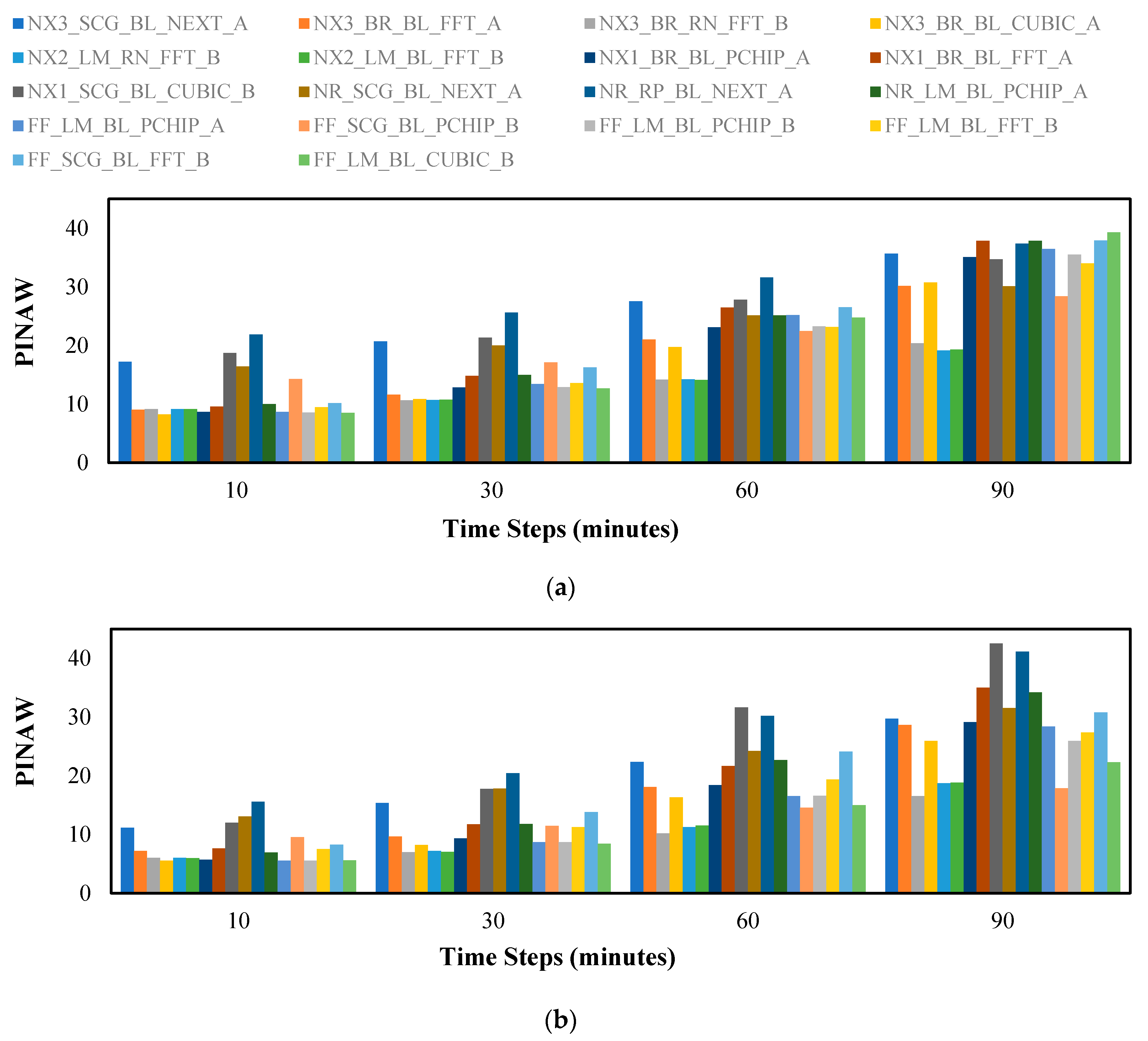 Energies 14 07878 g009