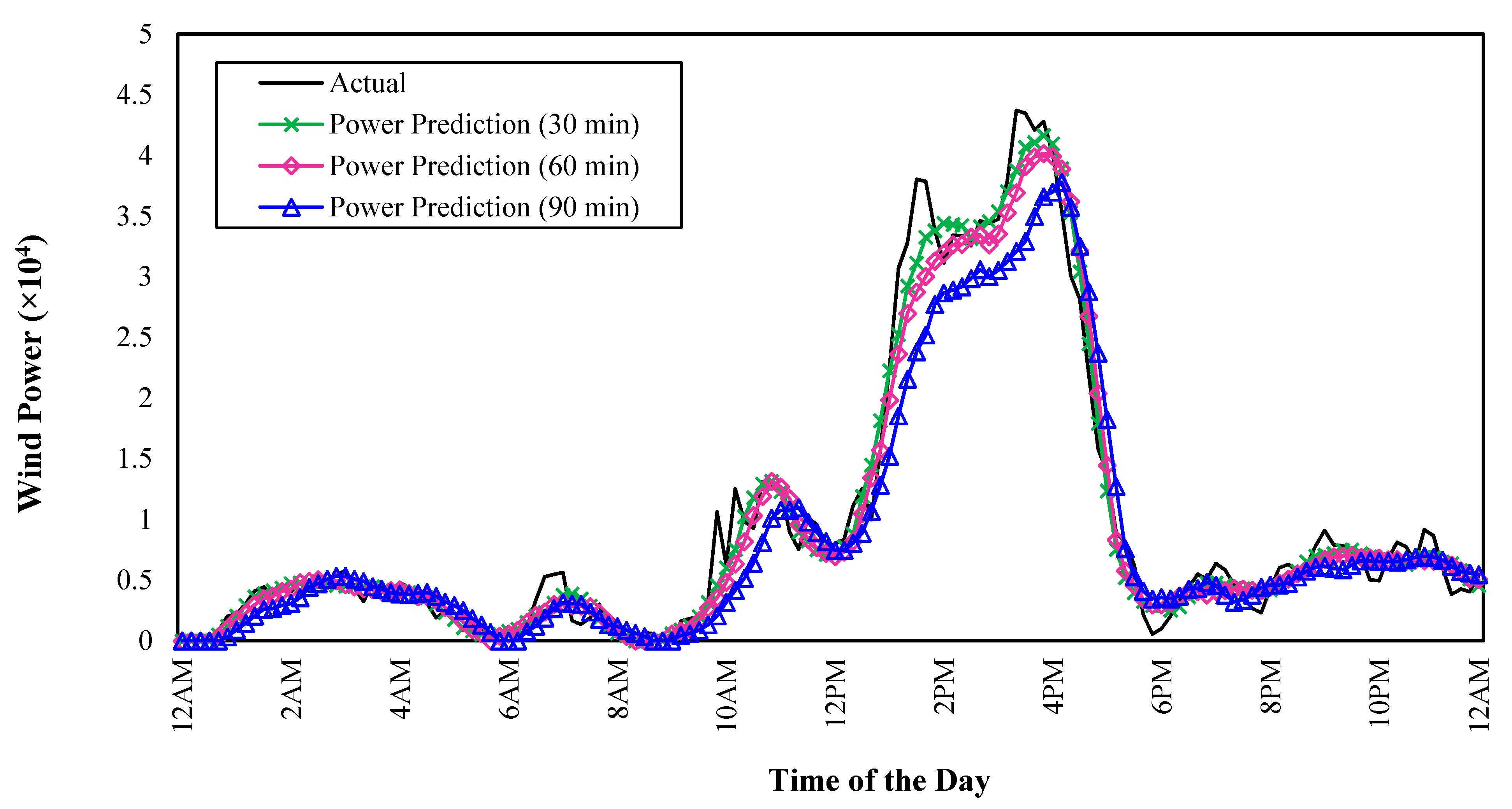 Energies 14 07878 g011