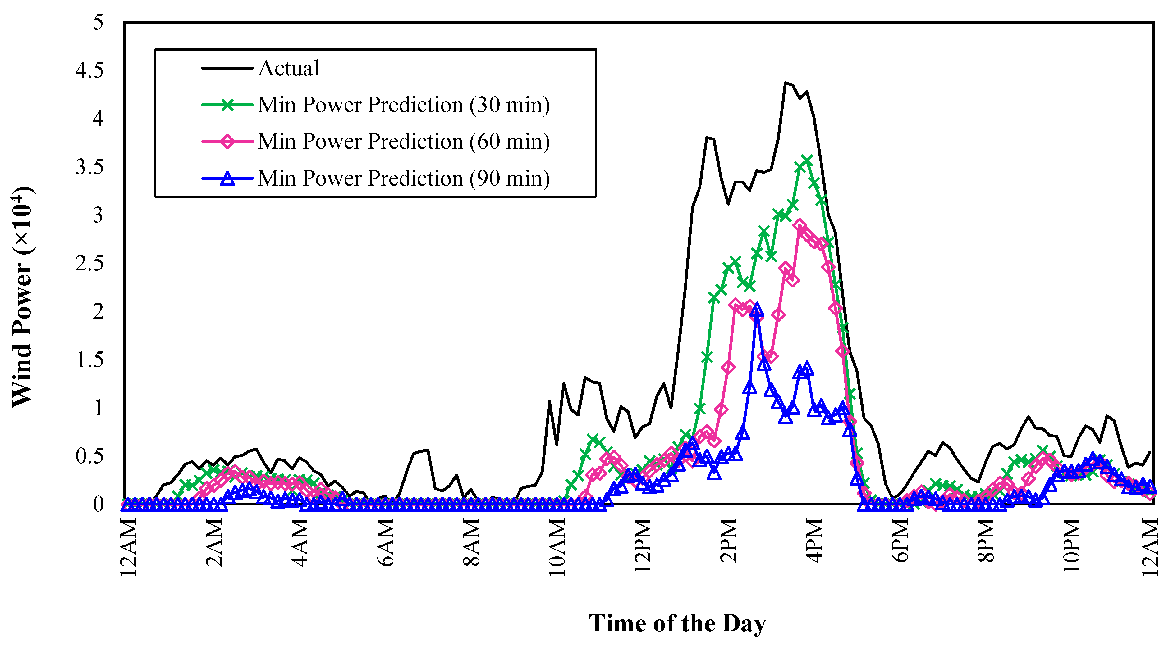 Energies 14 07878 g012