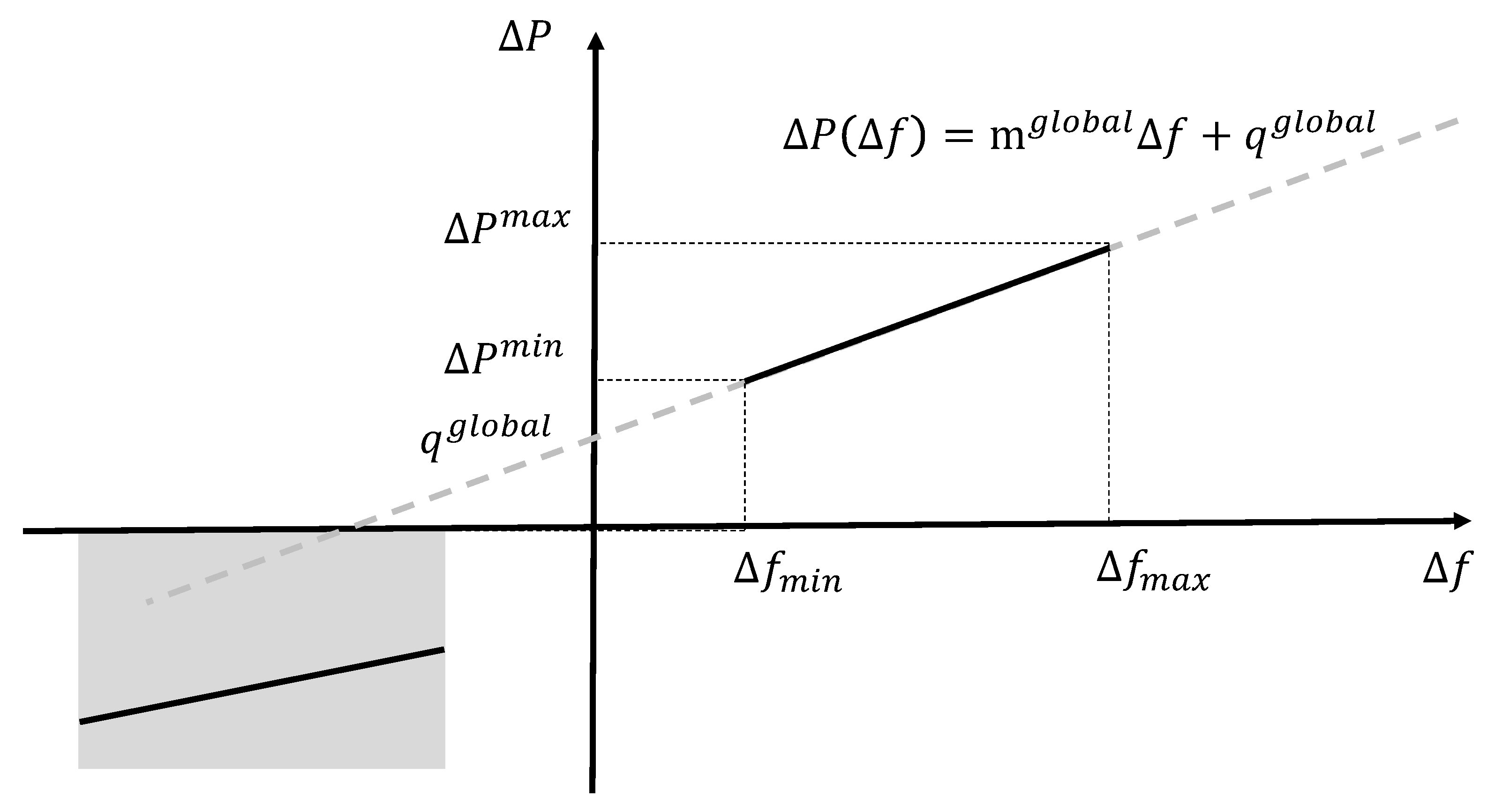 Energies 14 07879 g002 550