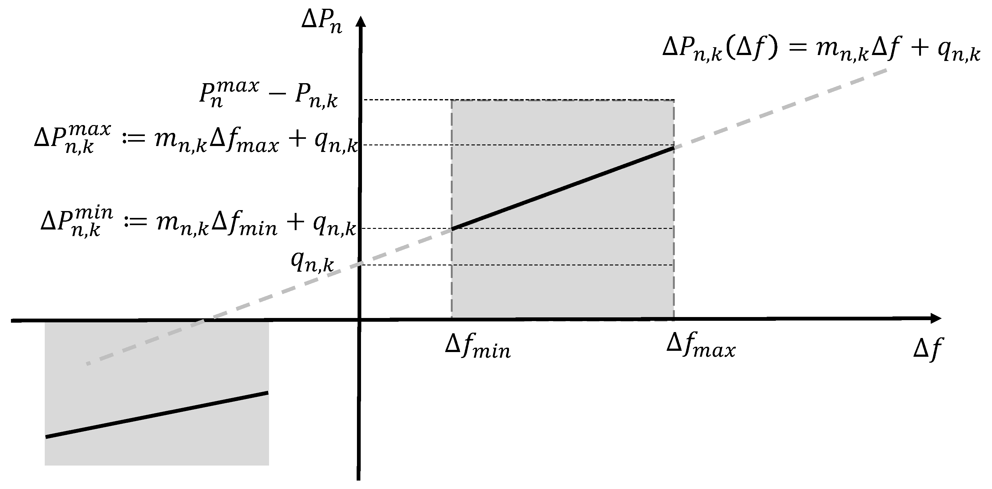Energies 14 07879 g003 550