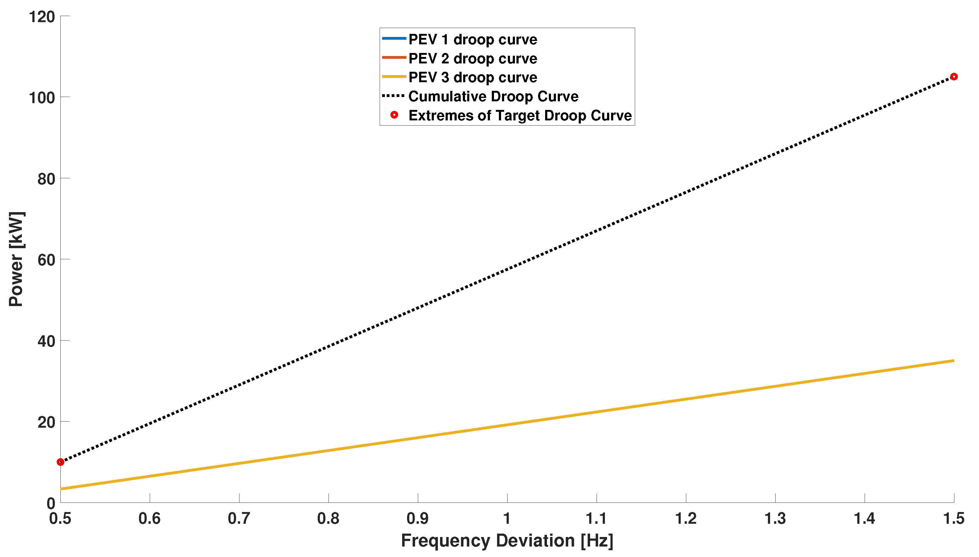 Energies 14 07879 g004 550