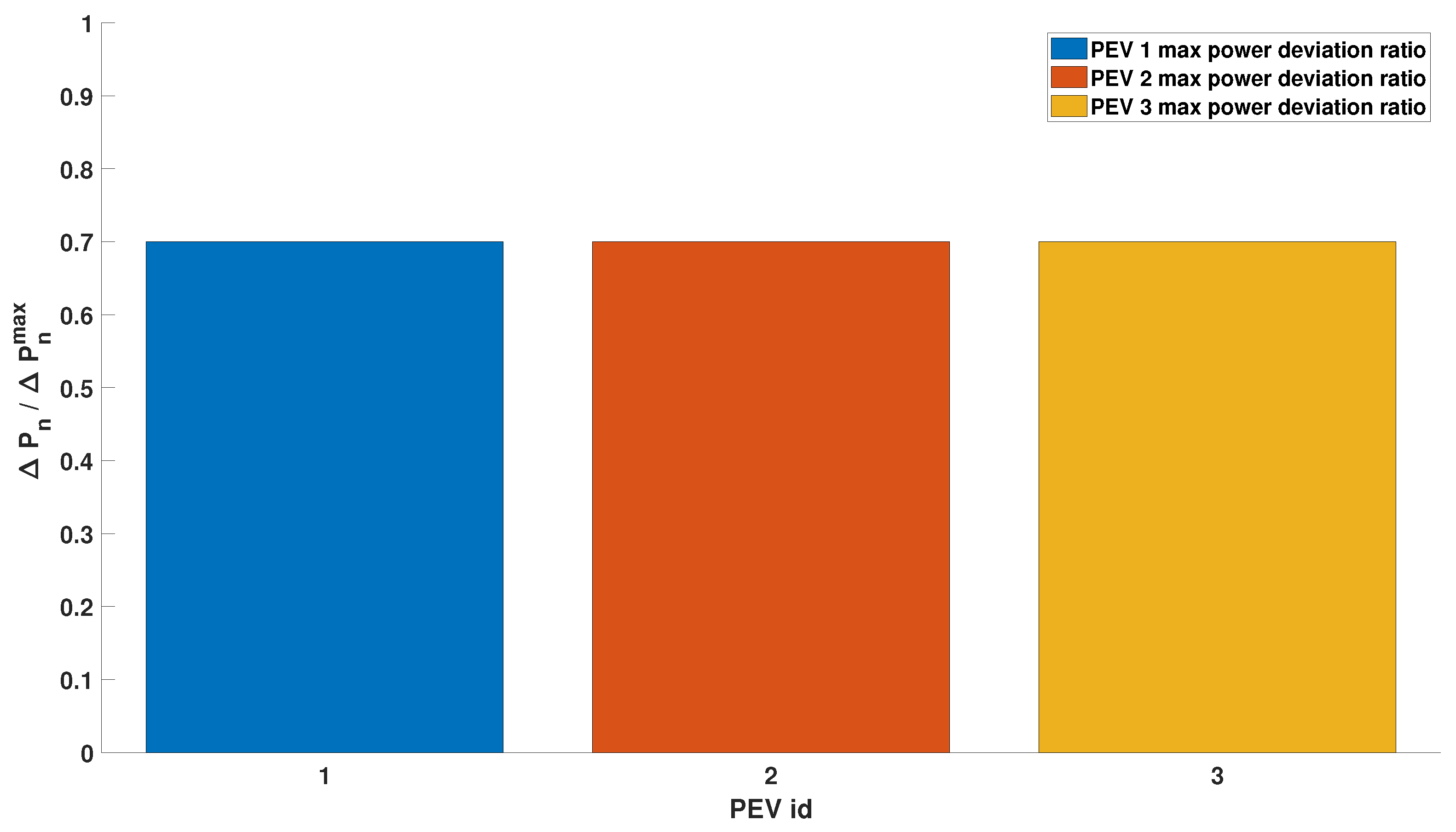 Energies 14 07879 g005 550