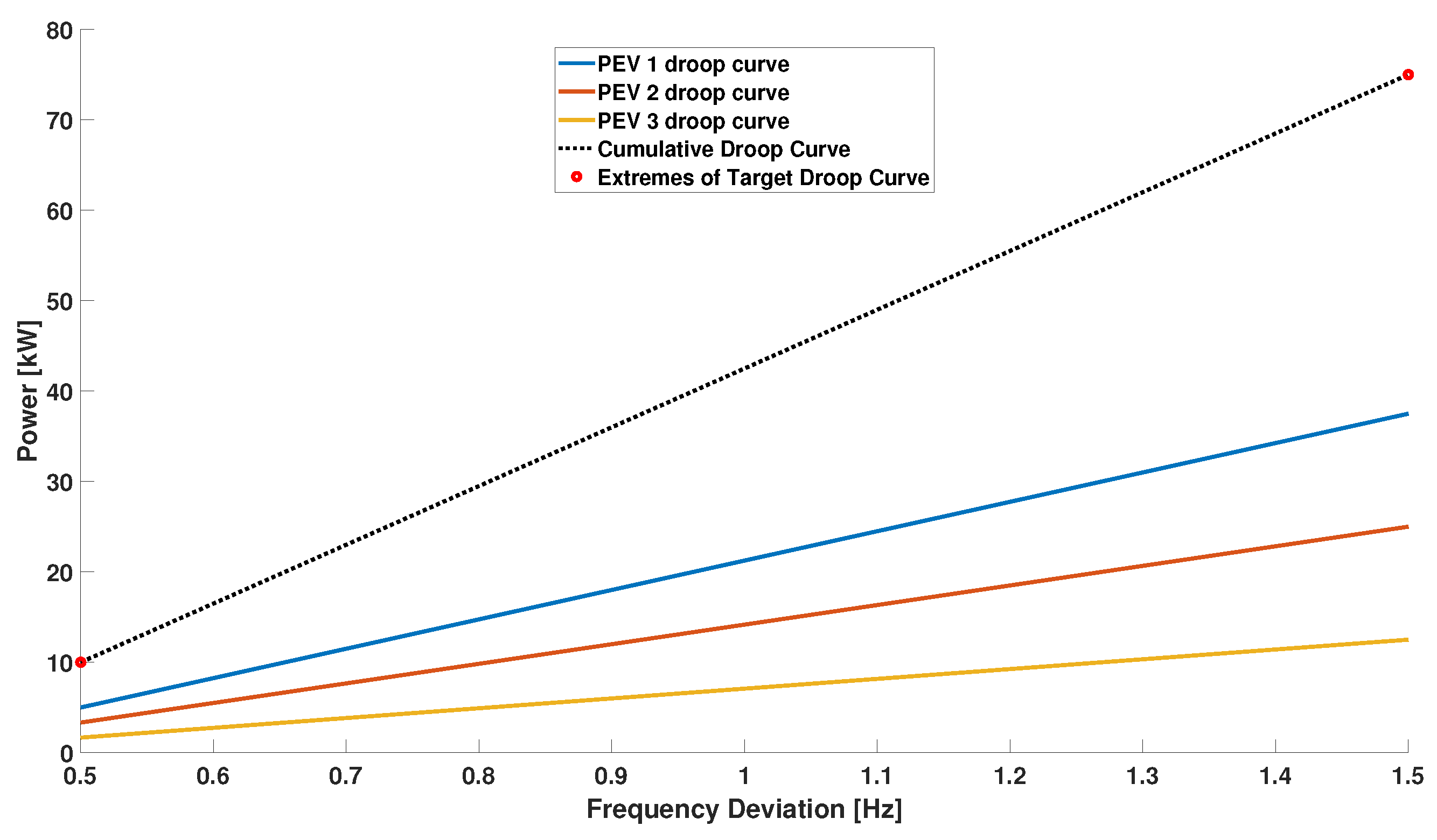 Energies 14 07879 g006 550