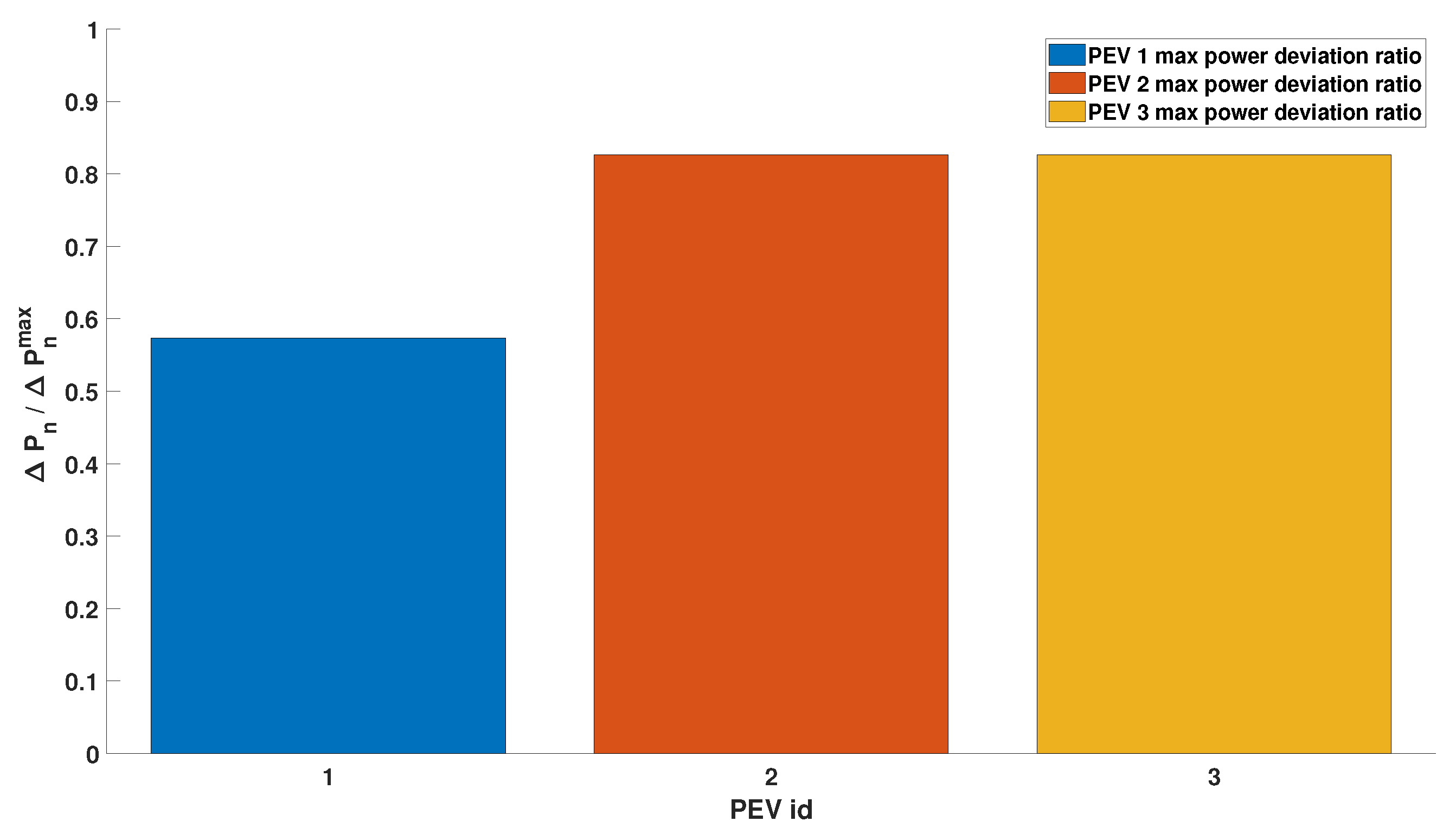 Energies 14 07879 g008 550