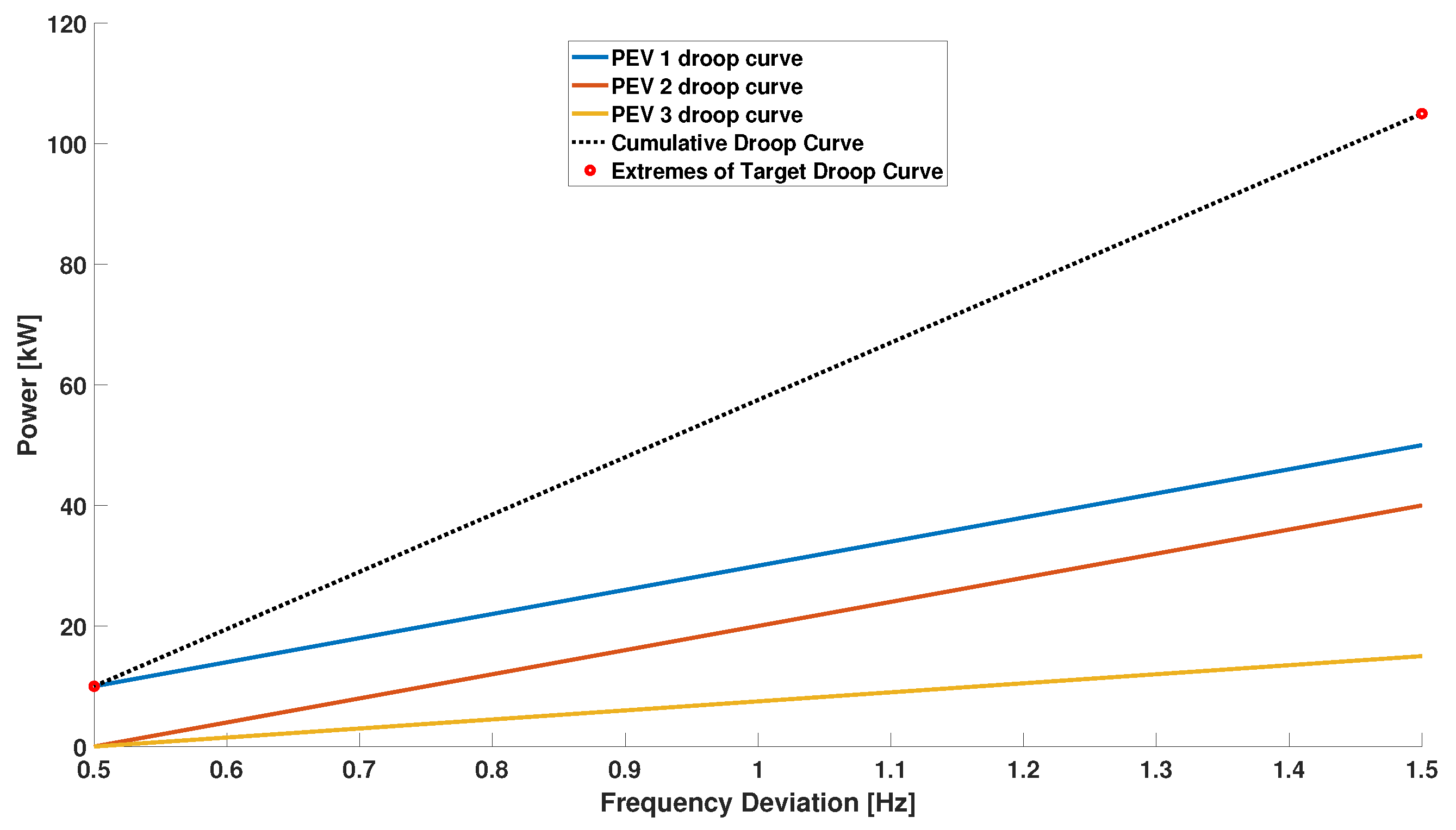 Energies 14 07879 g010 550