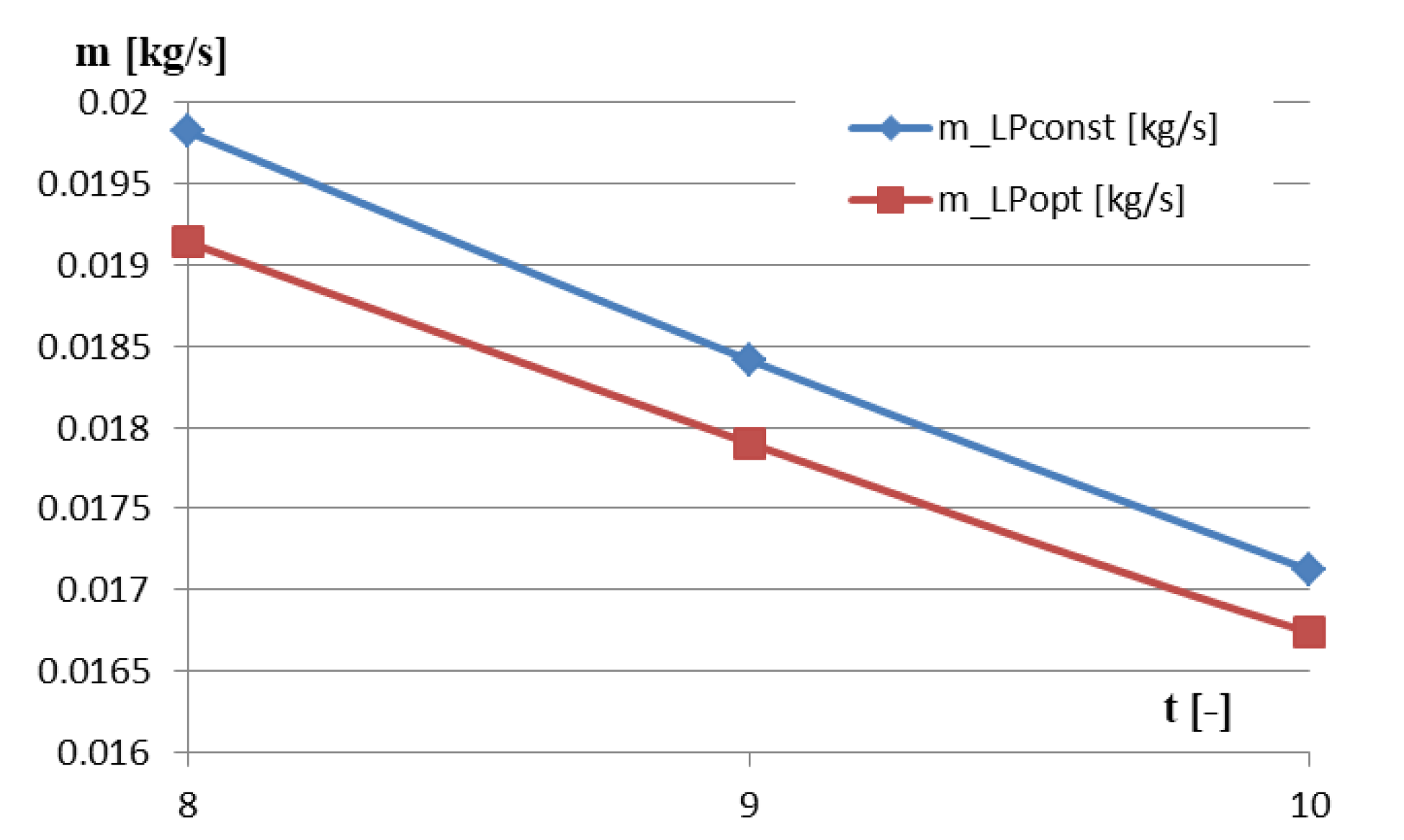 Energies 14 07880 g011
