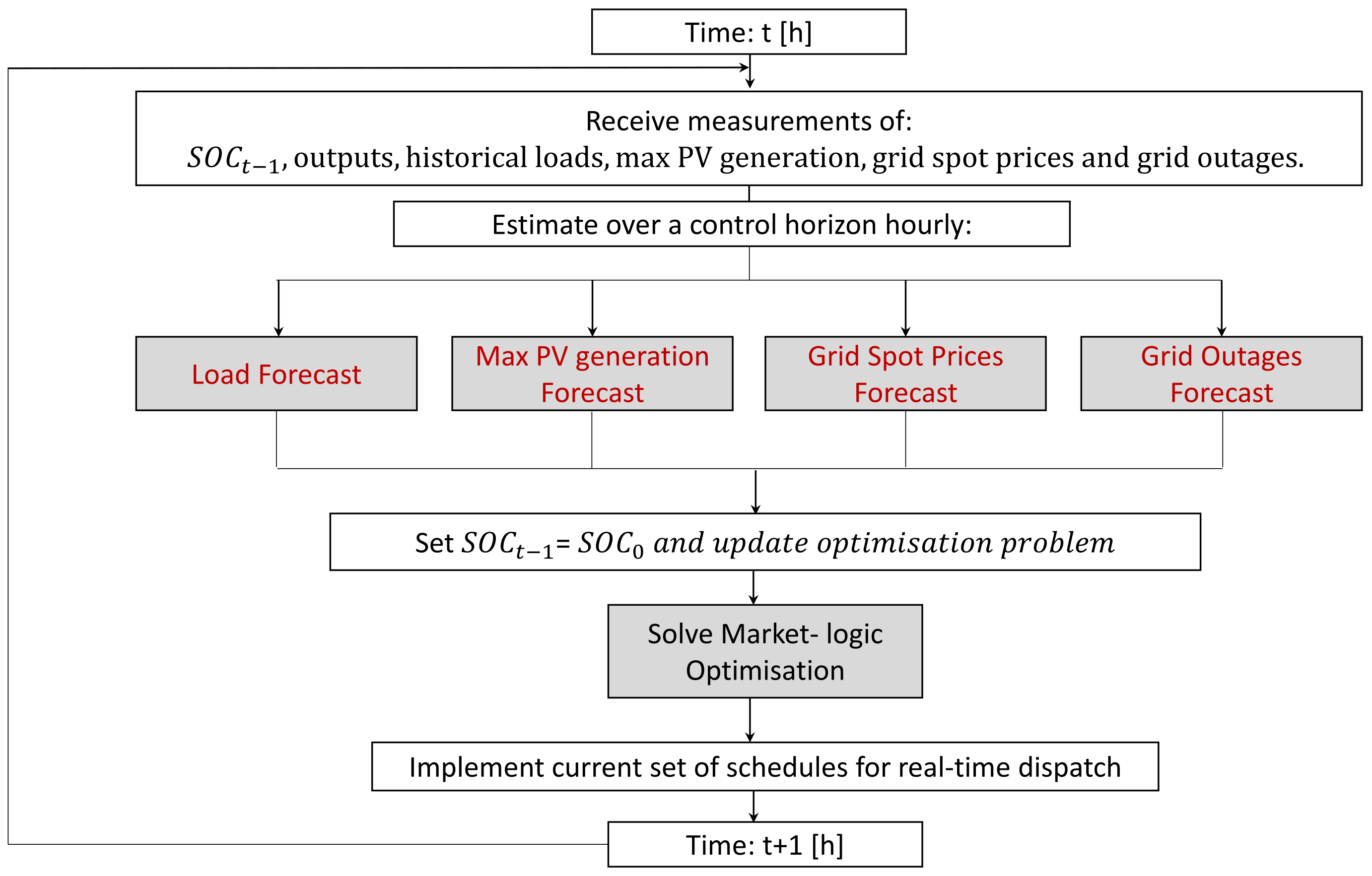 Energies 14 07881 g006