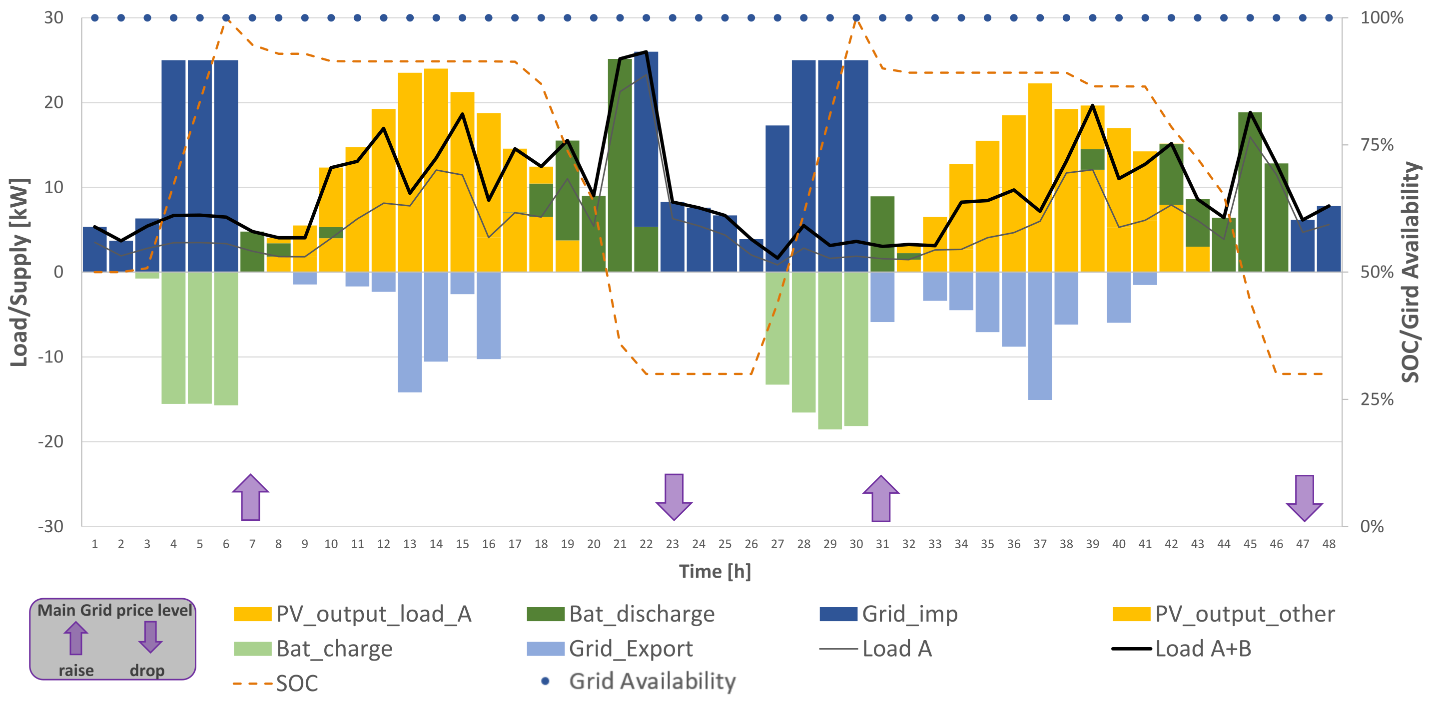 Energies 14 07881 g007