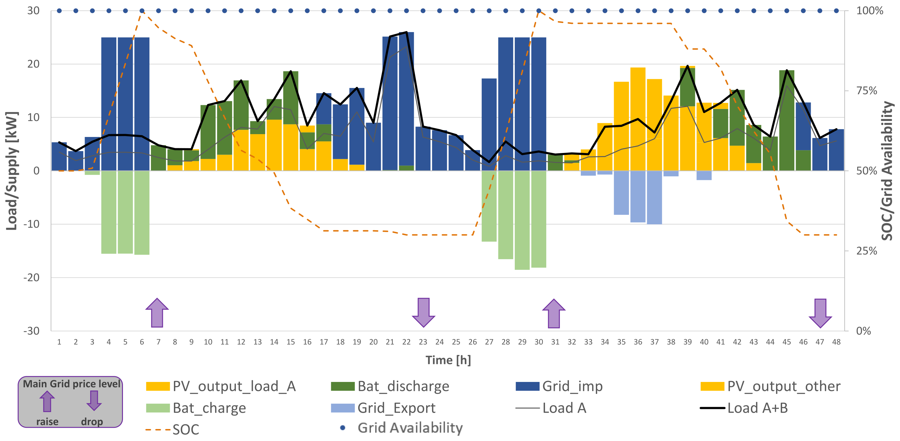 Energies 14 07881 g009