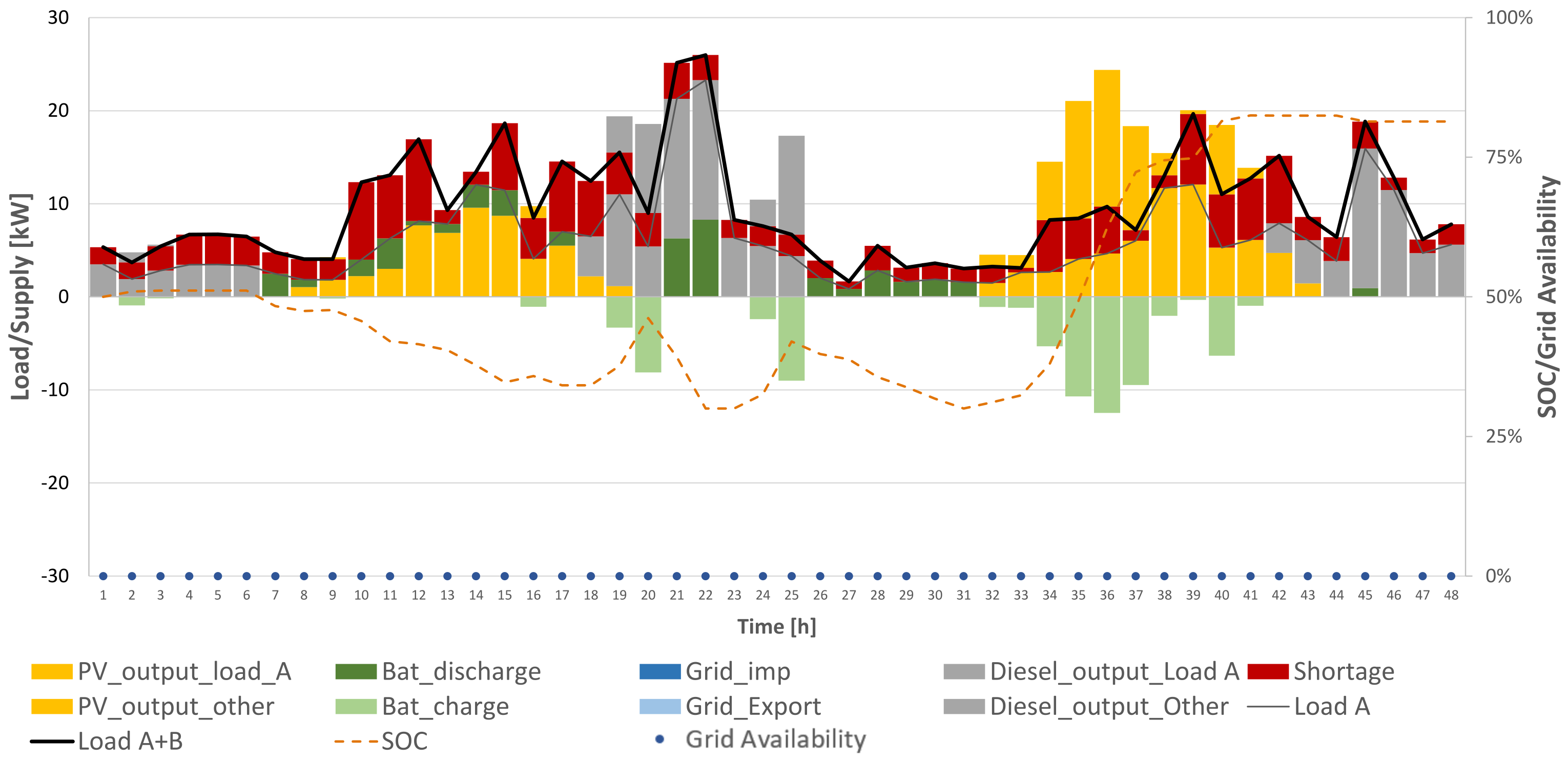 Energies 14 07881 g012
