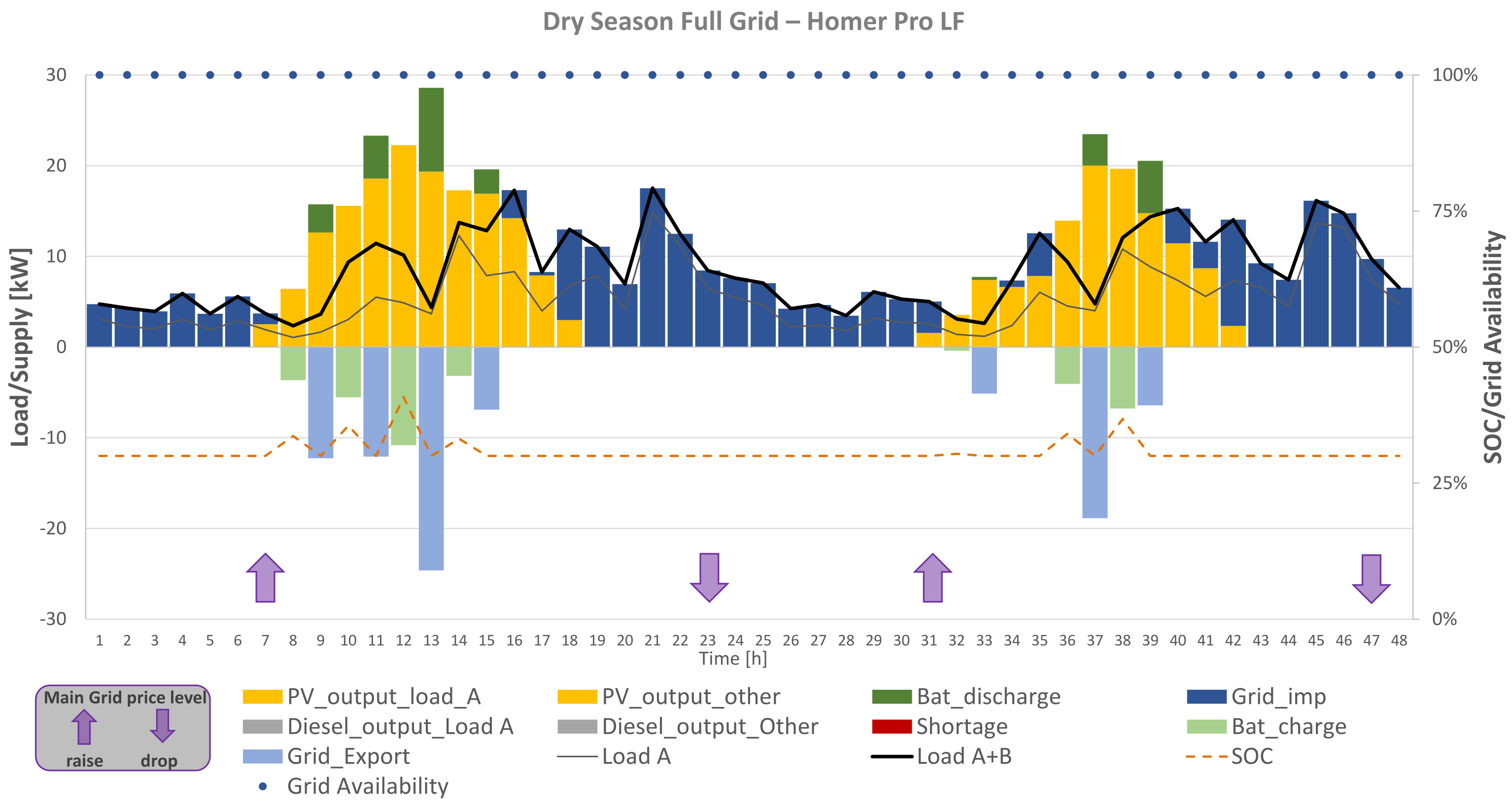 Energies 14 07881 g013