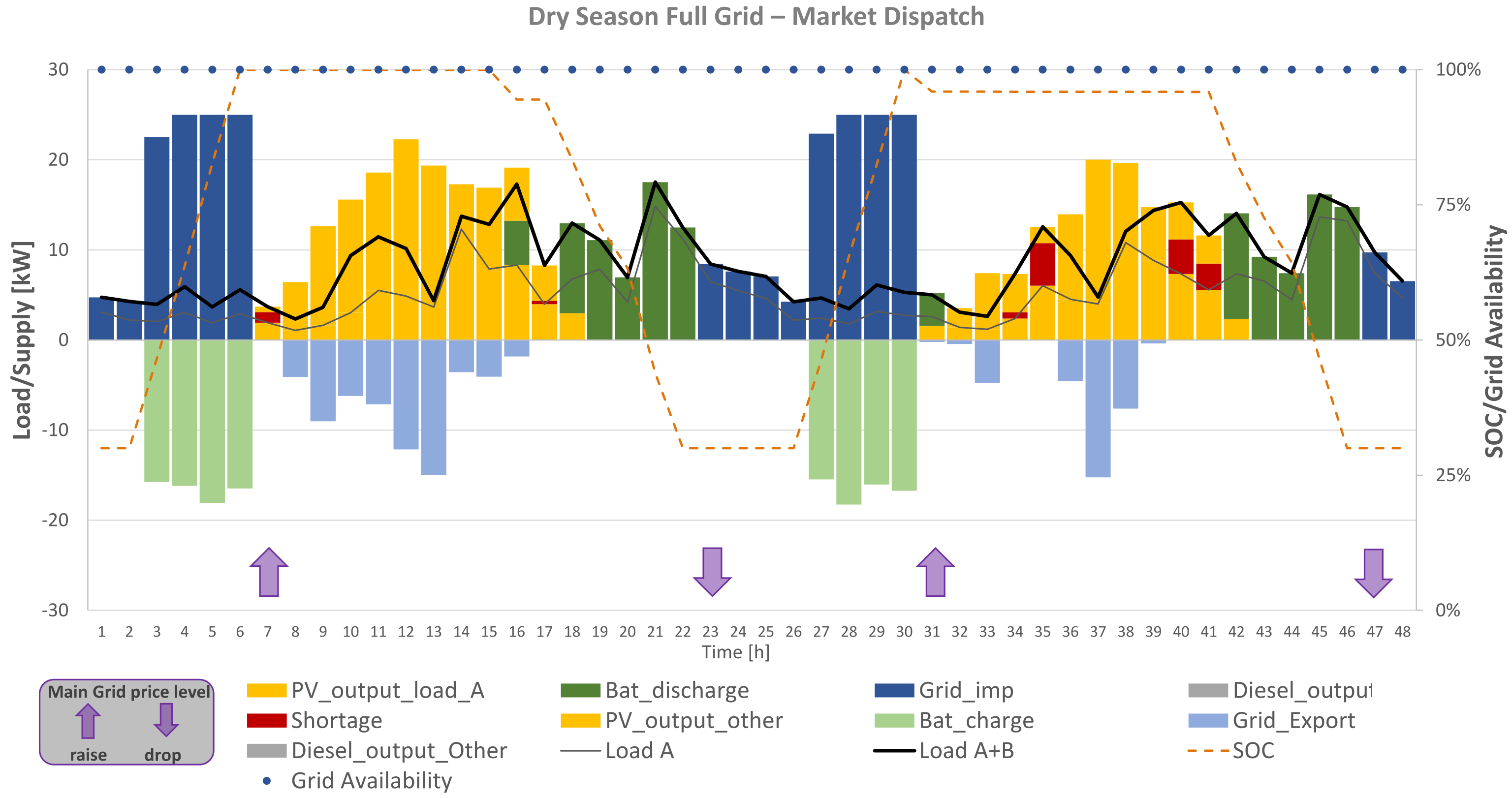 Energies 14 07881 g014