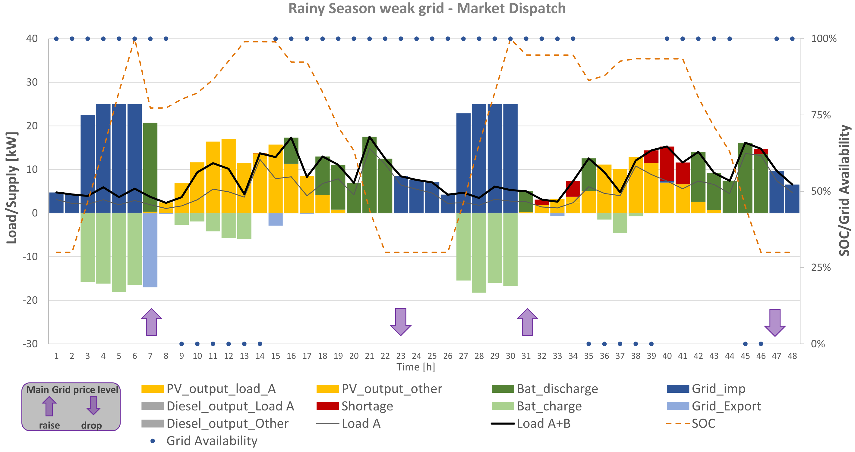 Energies 14 07881 g016