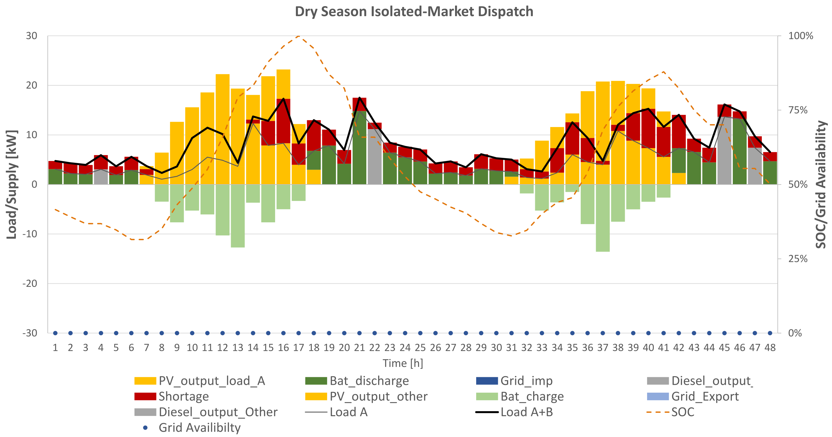 Energies 14 07881 g019