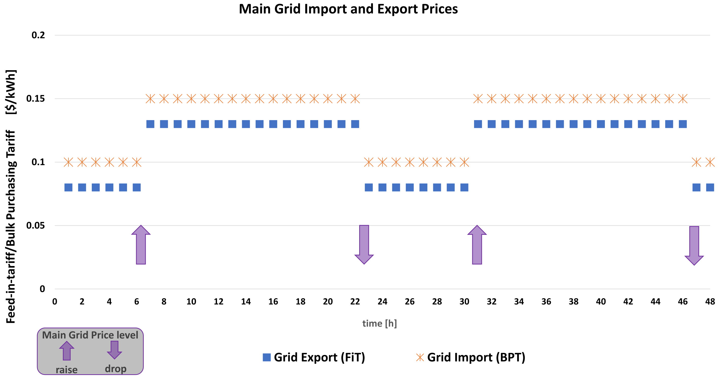 Energies 14 07881 g0a2