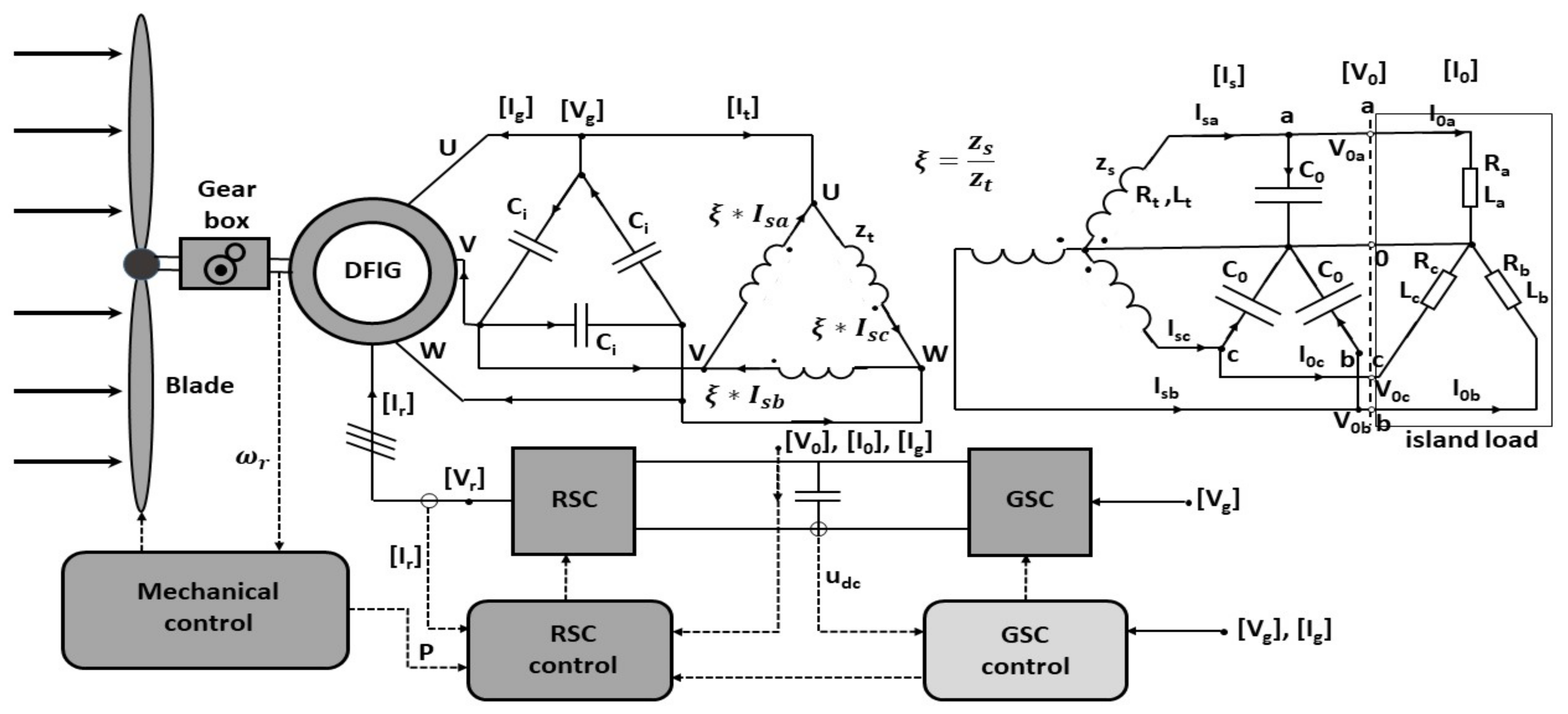 Energies 14 07883 g001 550