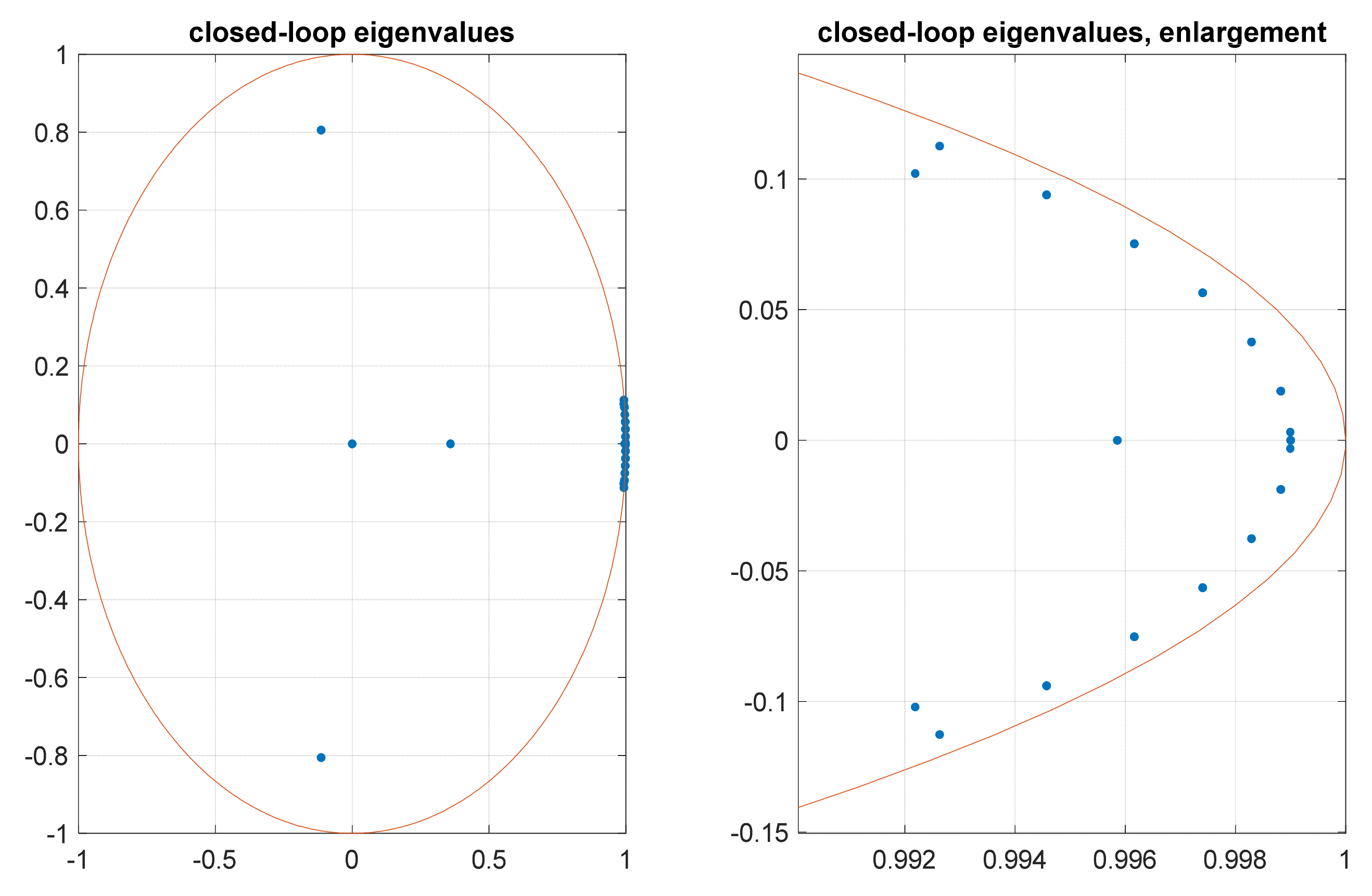 Energies 14 07883 g004 550