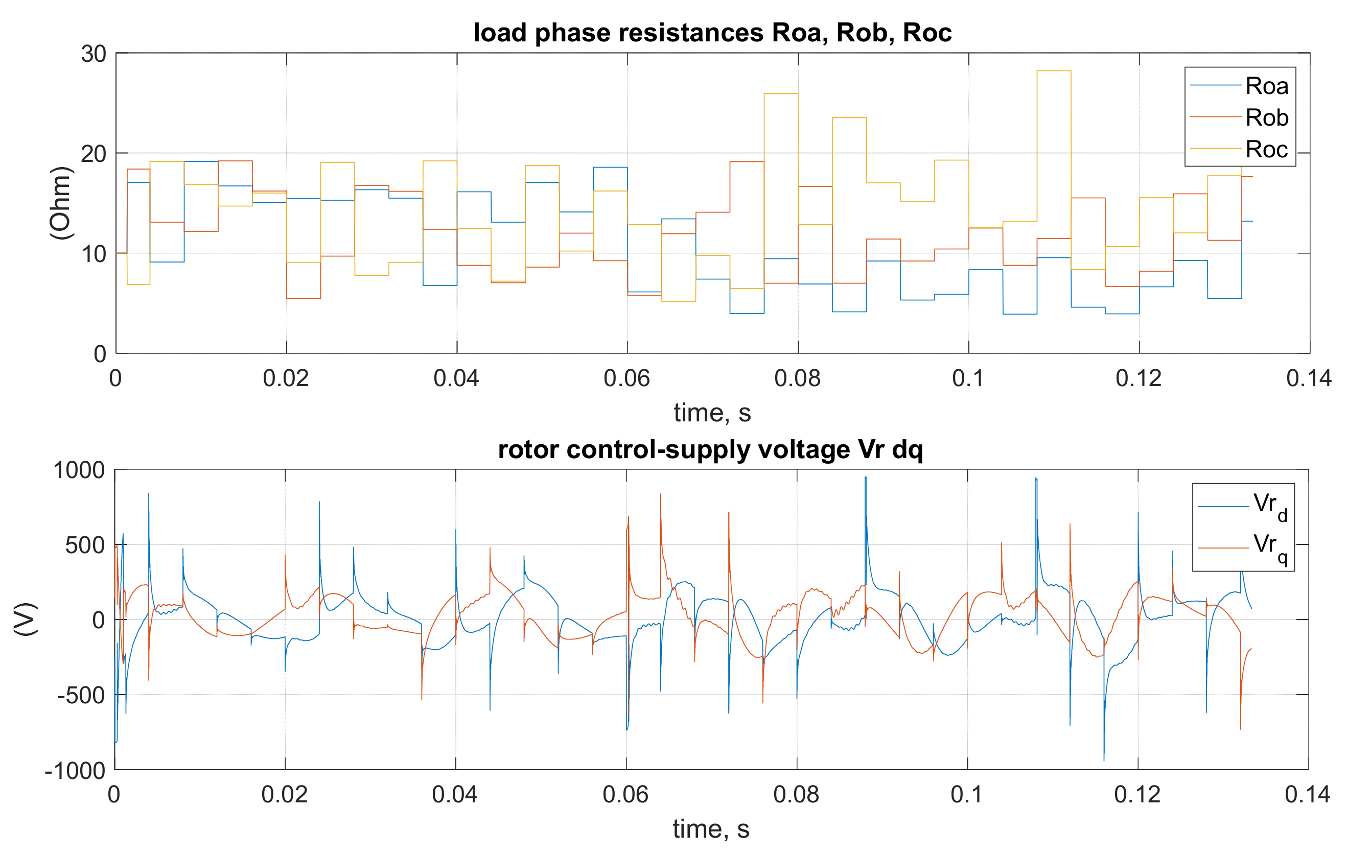 Energies 14 07883 g006 550