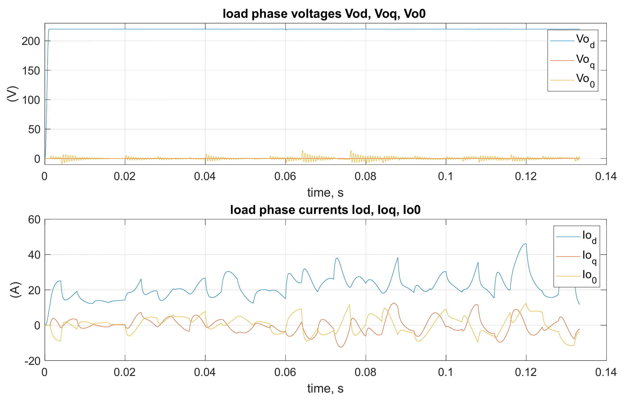 Energies 14 07883 g007 550