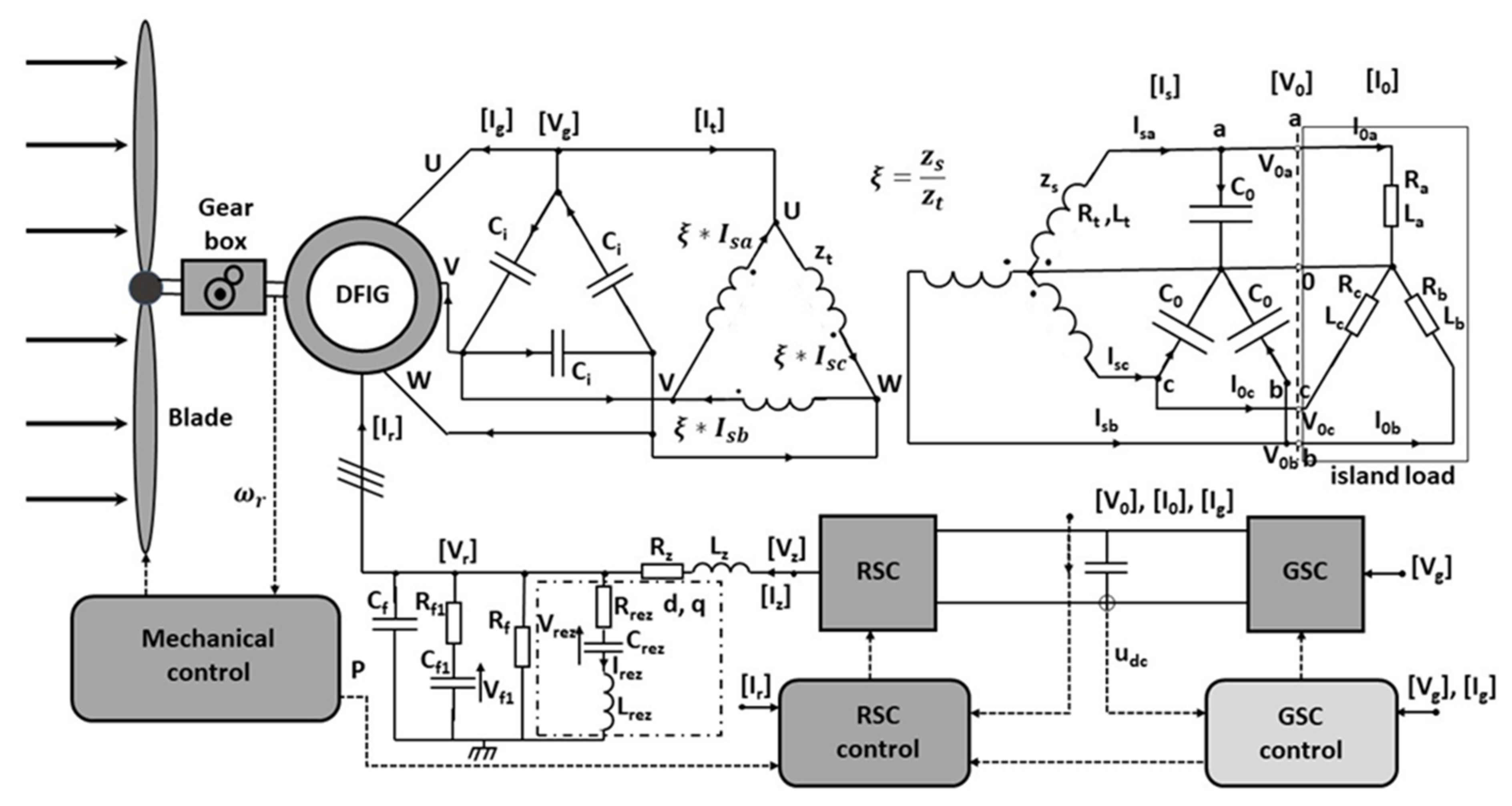 Energies 14 07883 g023 550