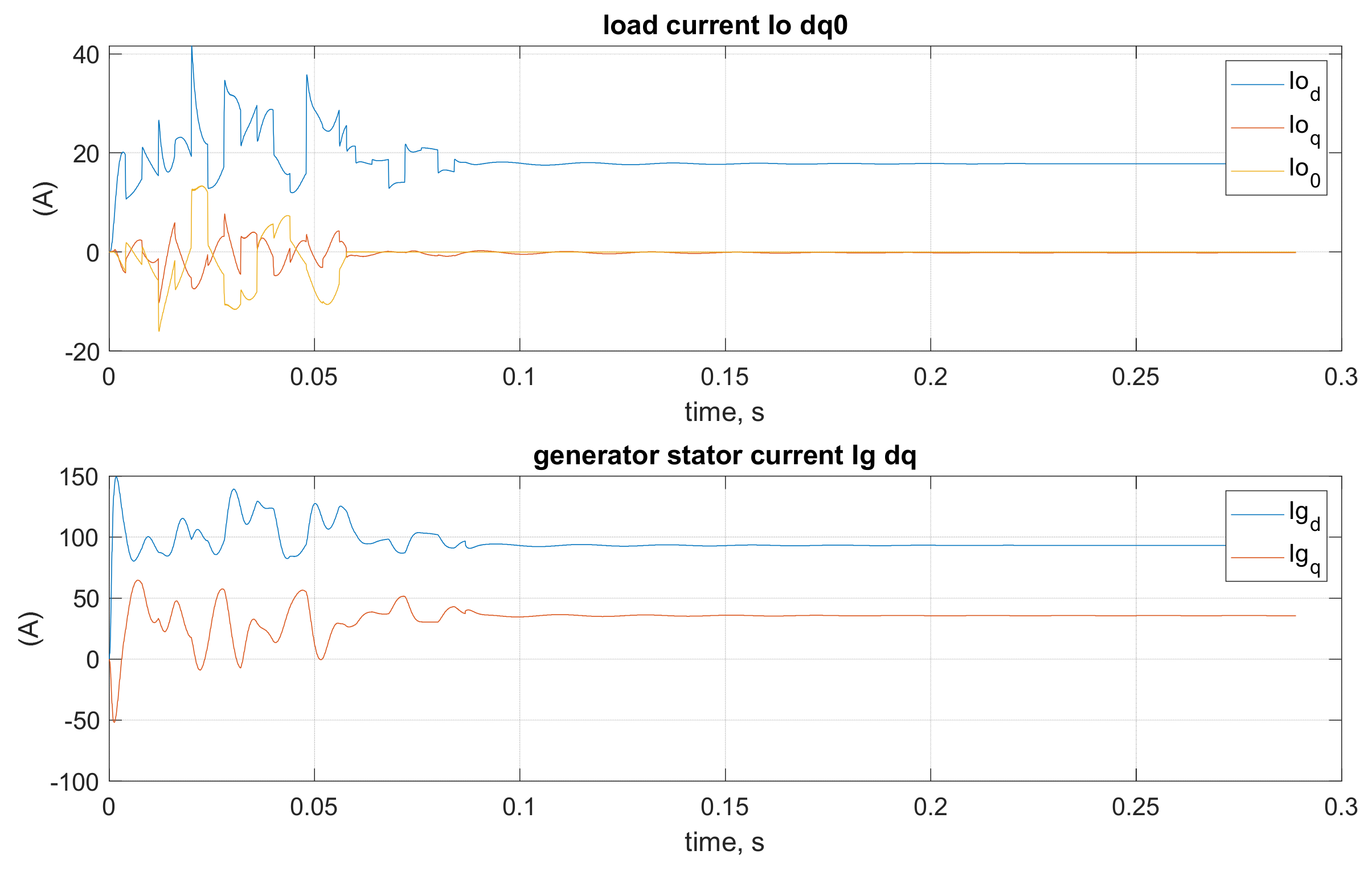 Energies 14 07883 g029 550