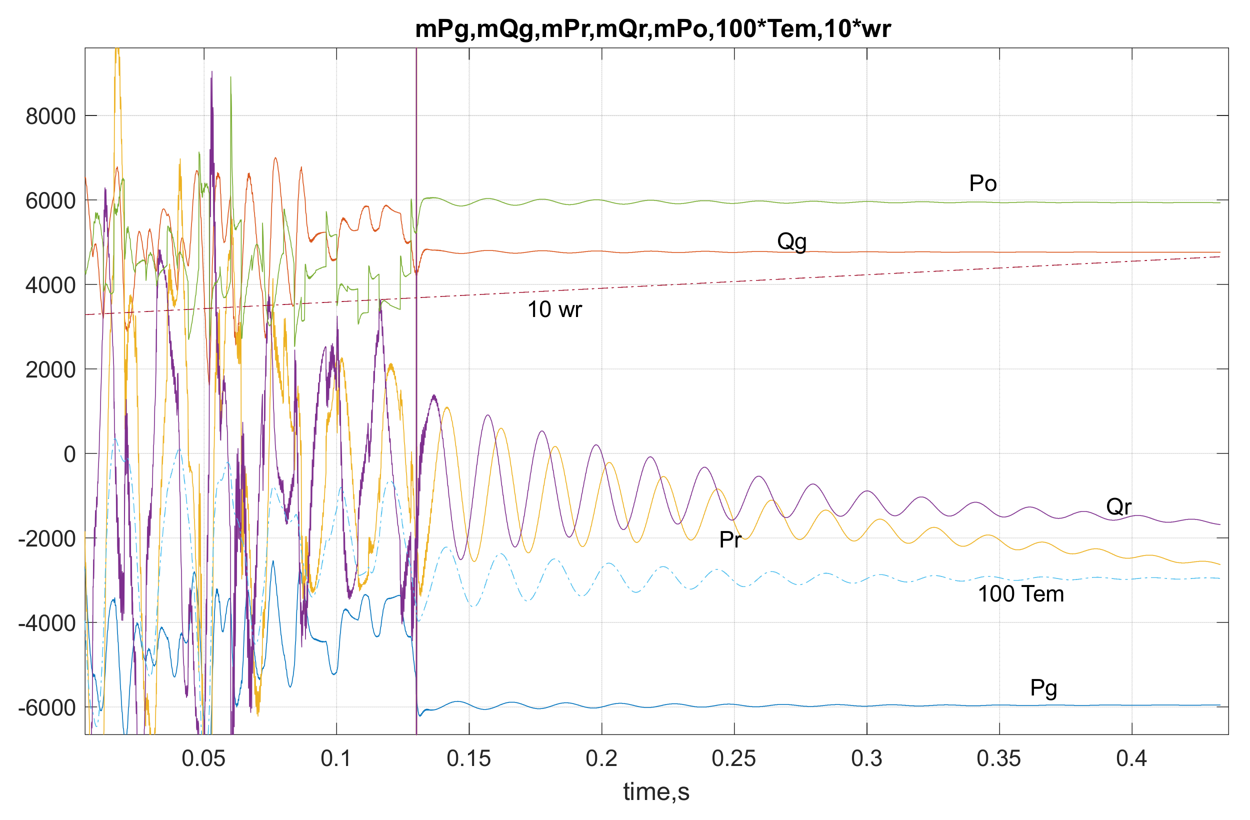 Energies 14 07883 g031 550