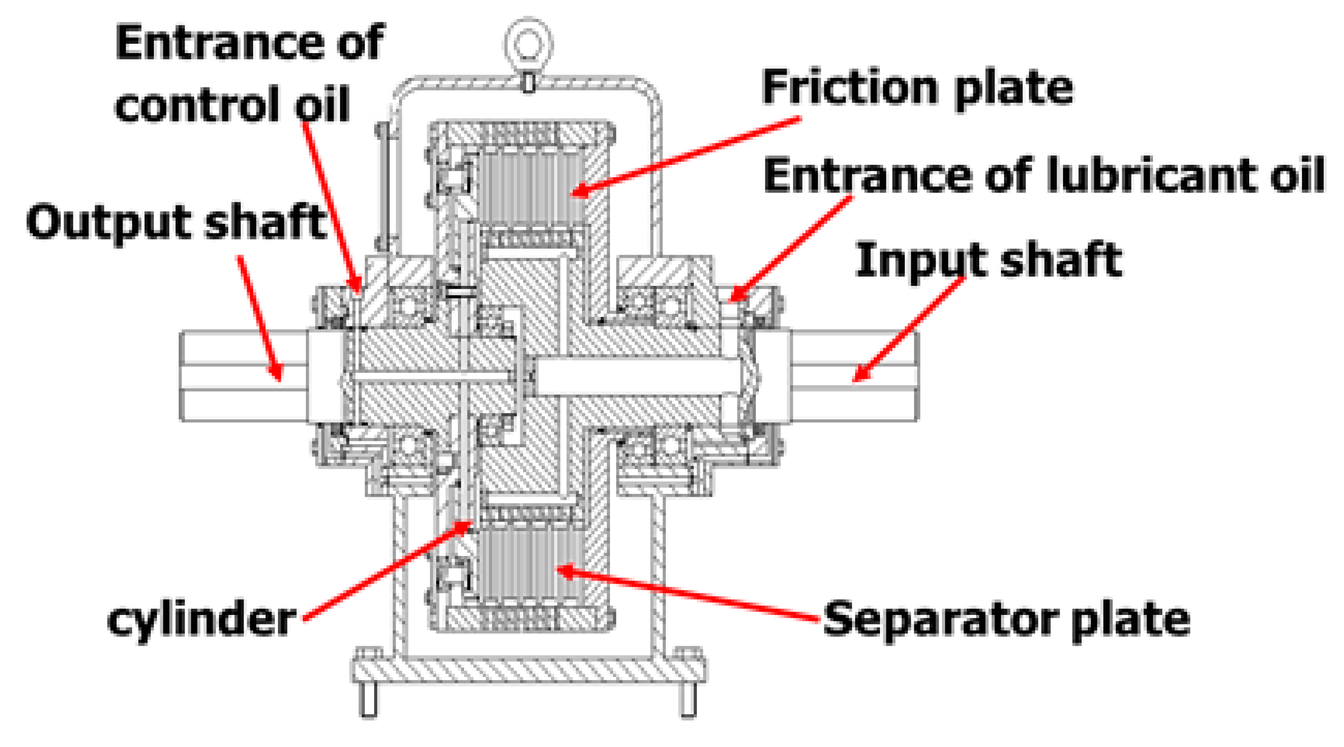 Energies Free FullText Analysis and Revision of Torque Formula for Hydroviscous Clutch