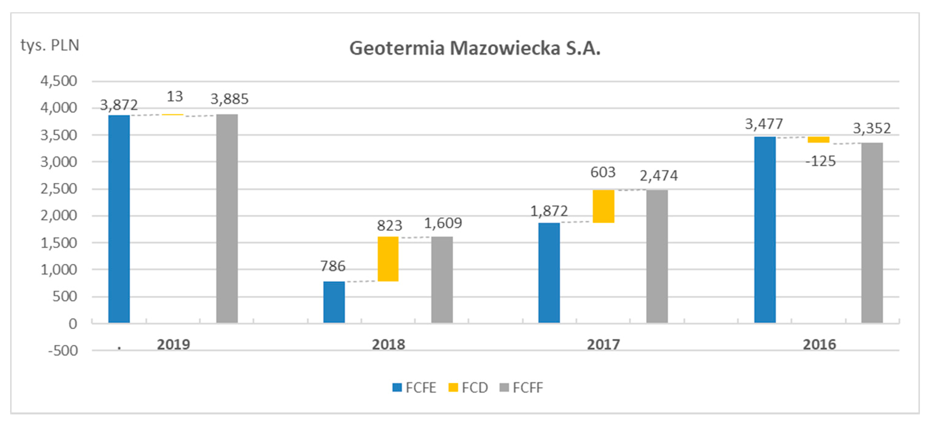 Energies 14 07885 g007