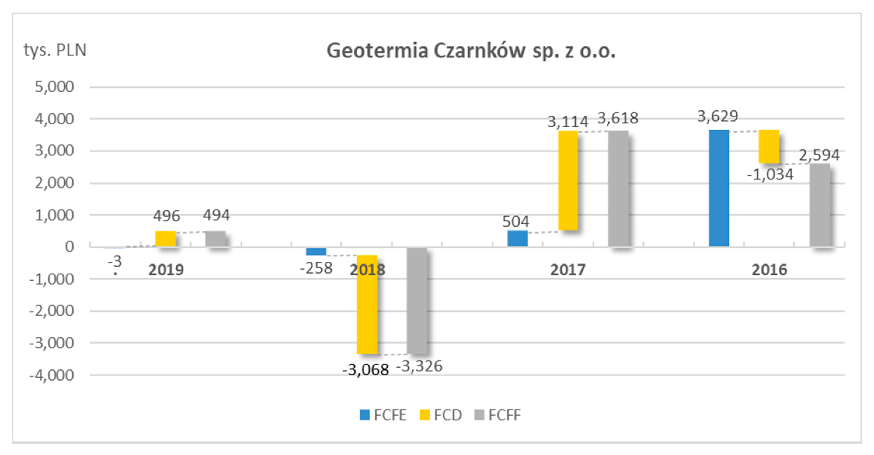 Energies 14 07885 g009