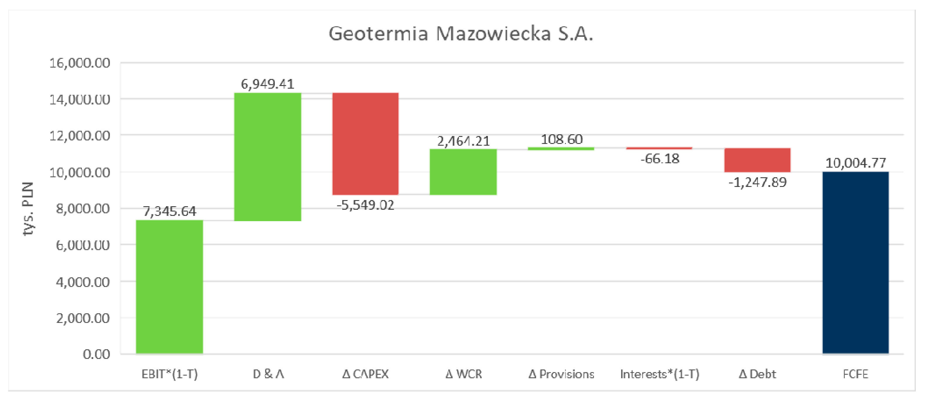 Energies 14 07885 g012