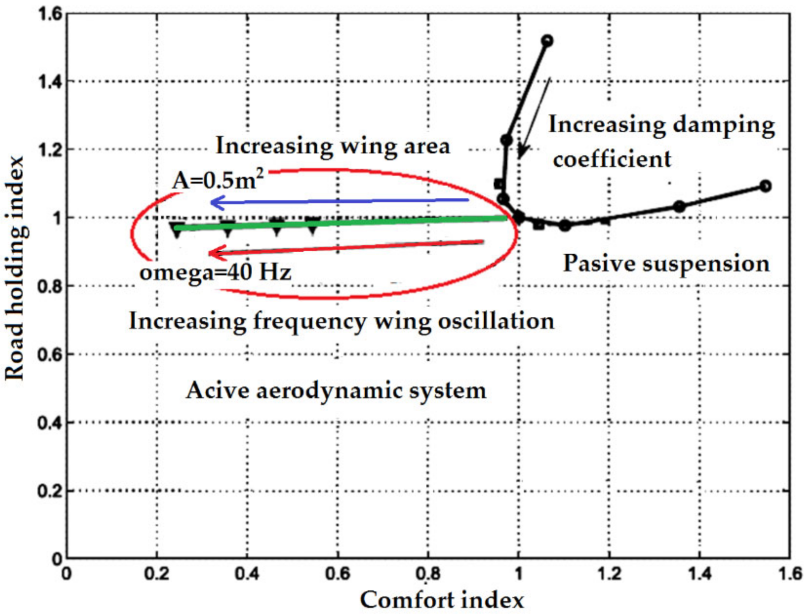 Energies 14 07887 g017