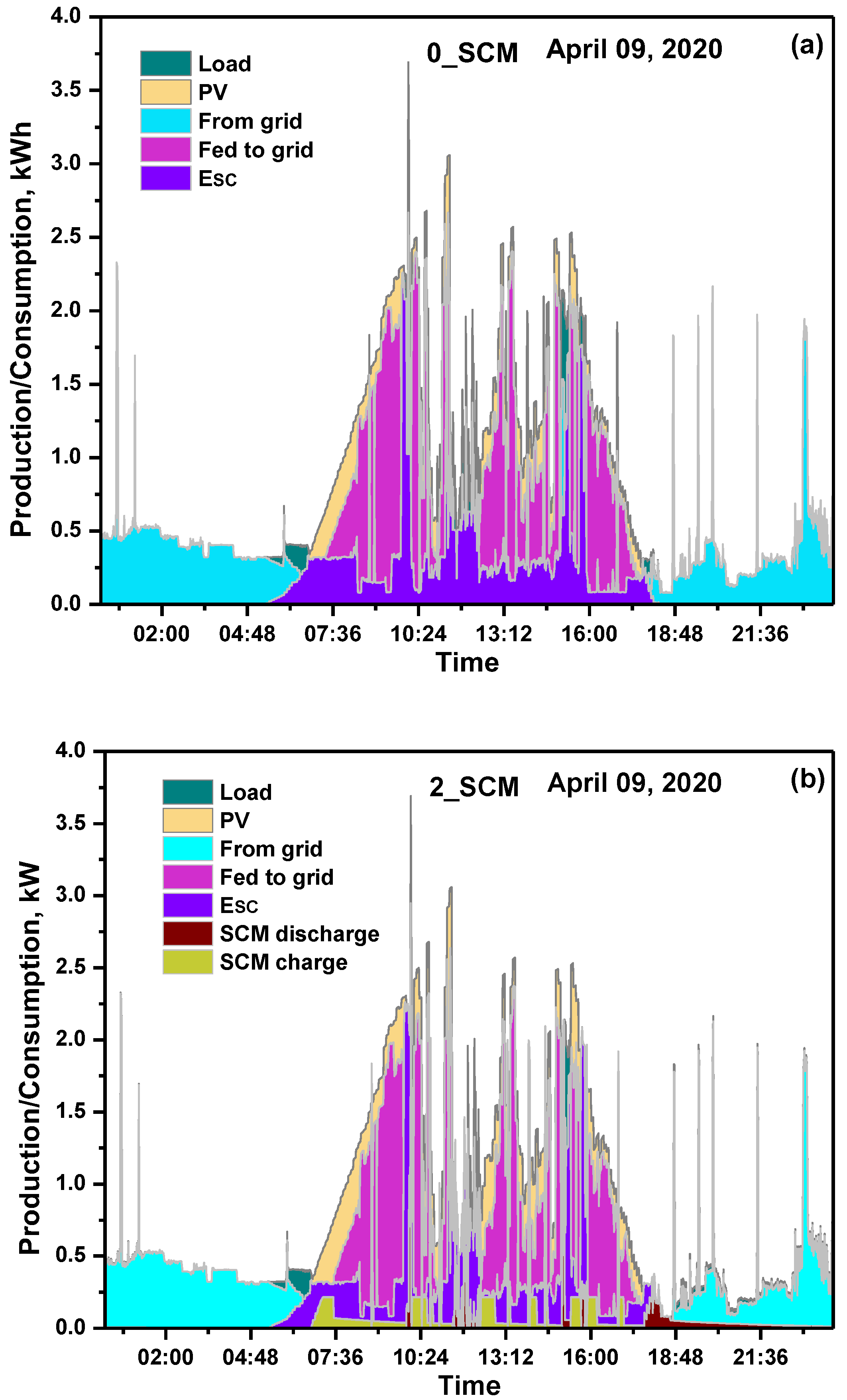 Energies 14 07888 g006