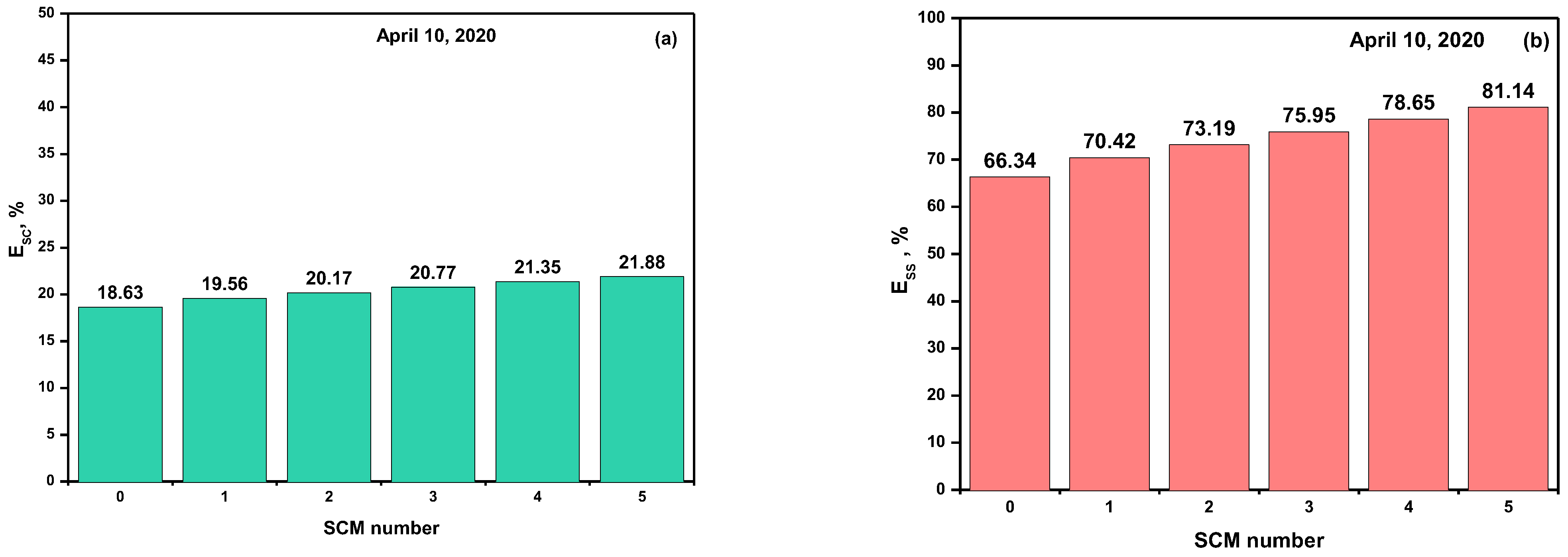 Energies 14 07888 g009