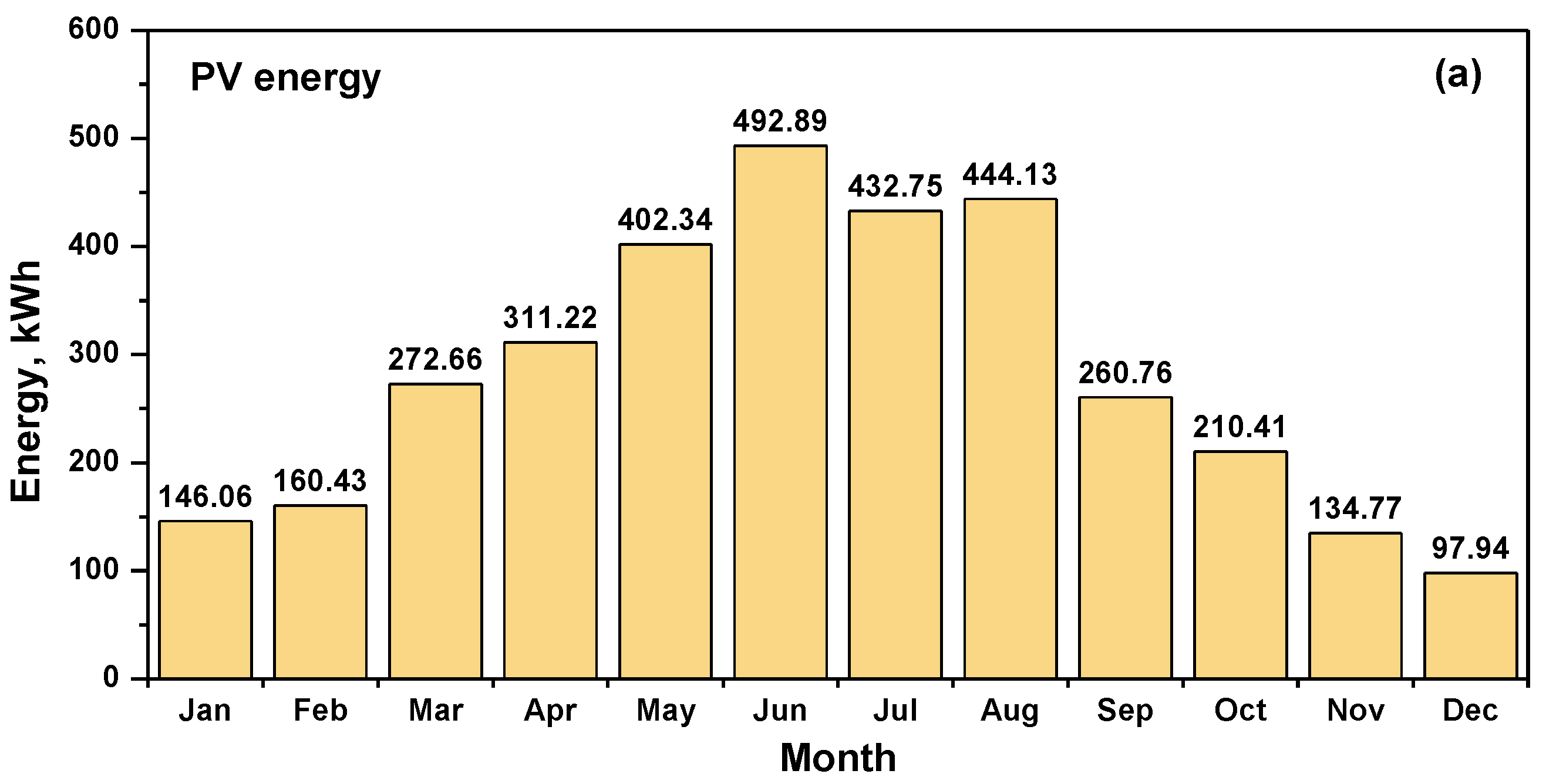 Energies 14 07888 g010a