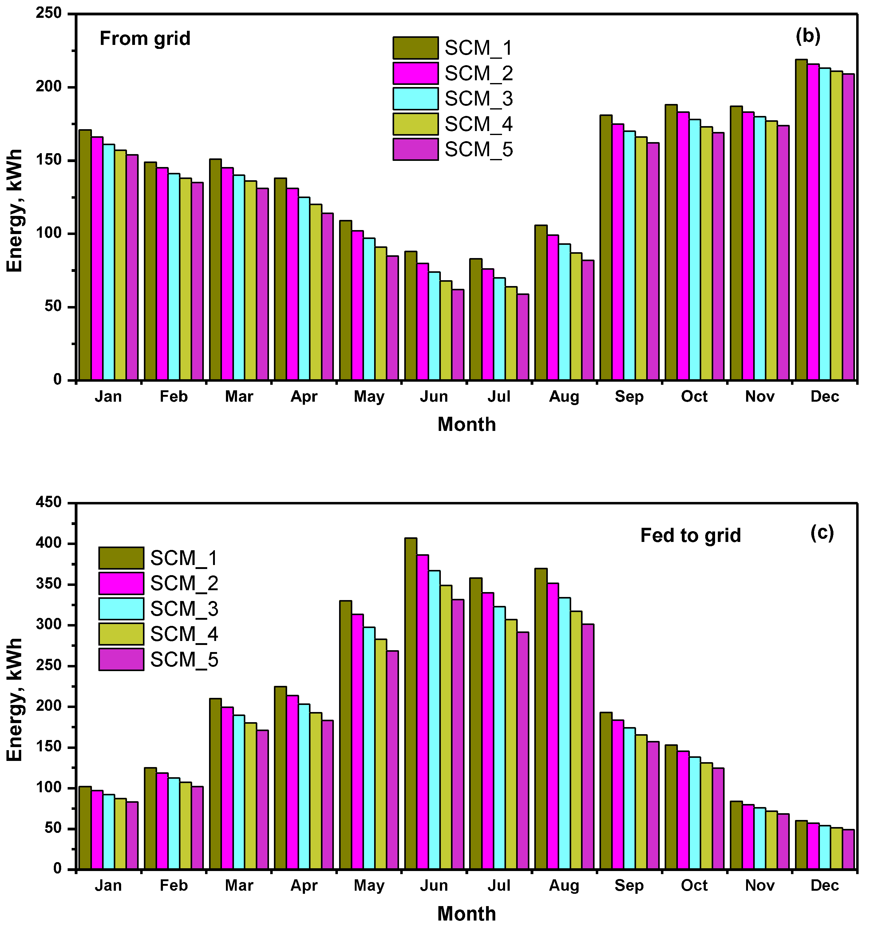 Energies 14 07888 g010b