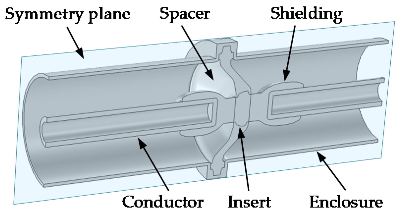 Energies 14 07889 g001