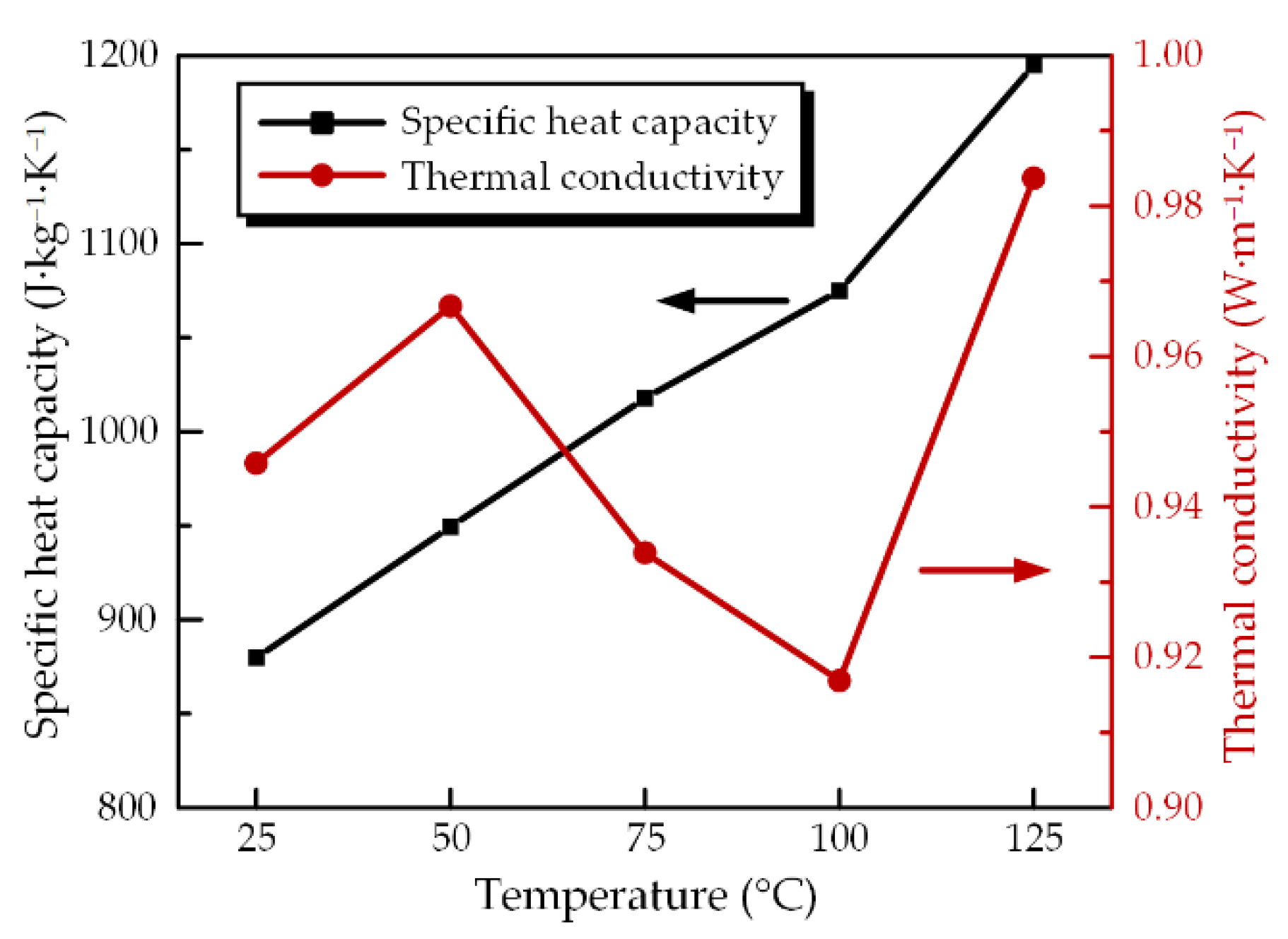 Energies 14 07889 g002