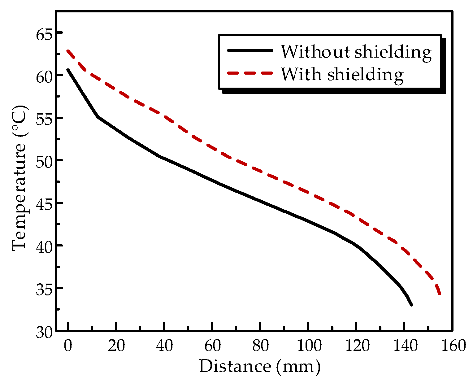Energies 14 07889 g005