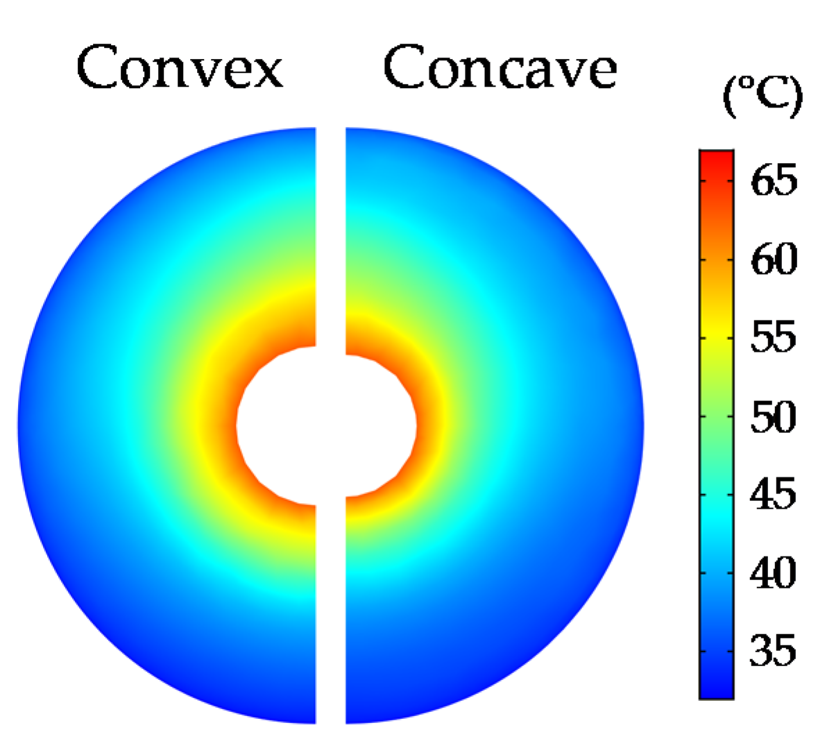 Energies 14 07889 g006