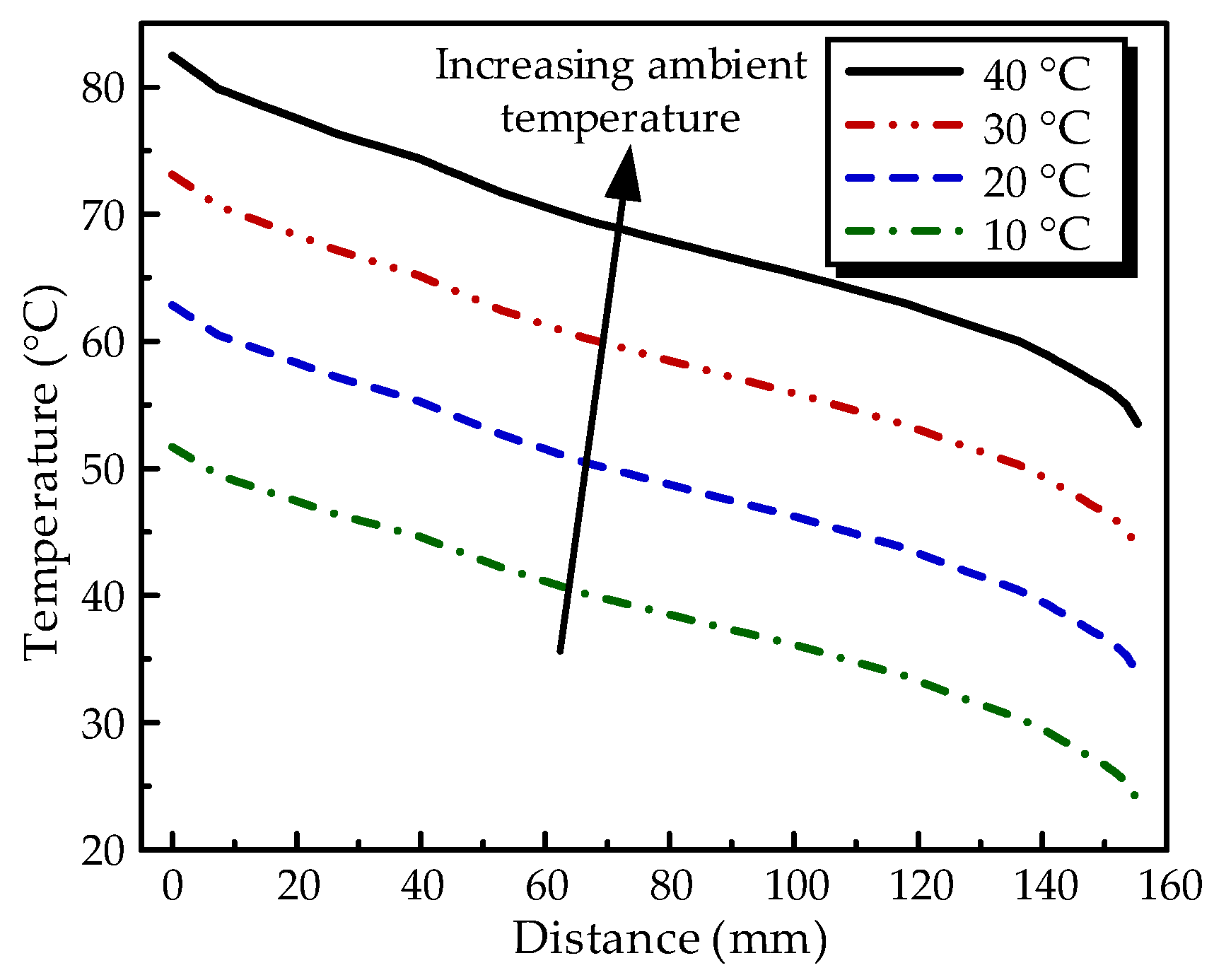 Energies 14 07889 g012