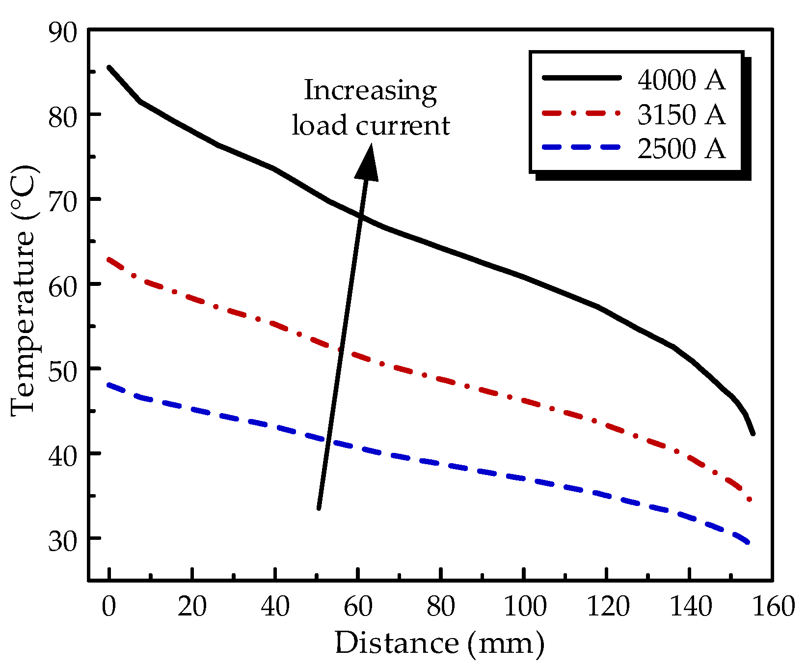 Energies 14 07889 g013