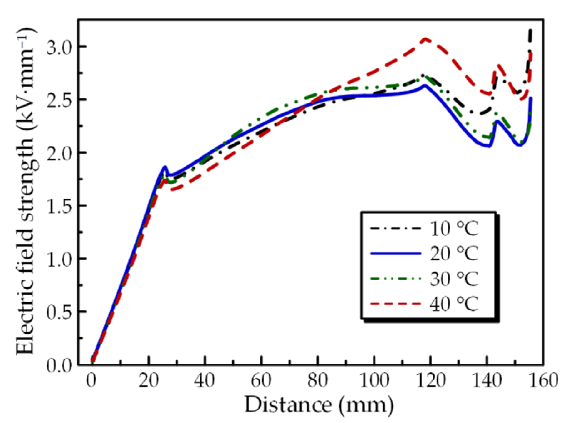 Energies 14 07889 g017