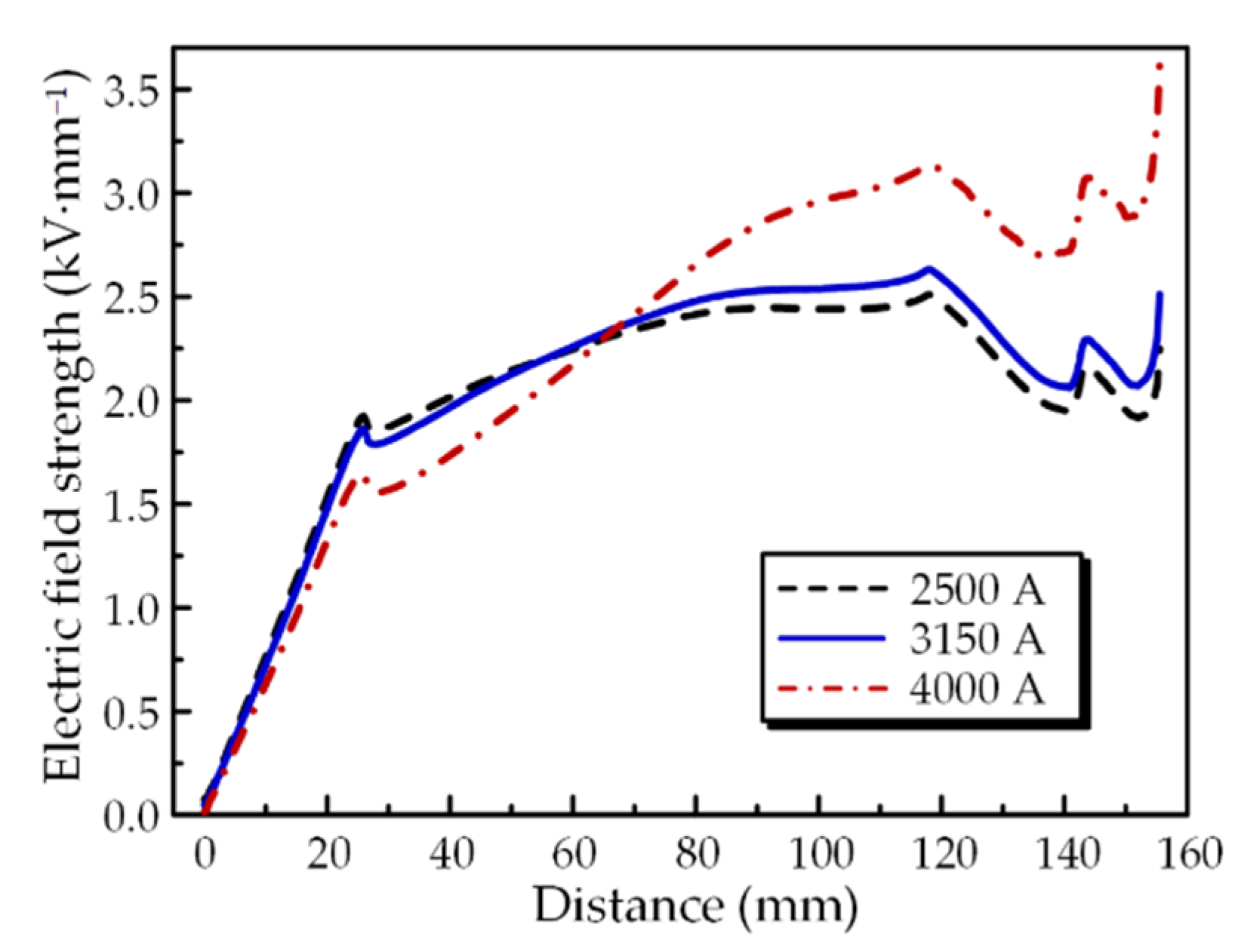 Energies 14 07889 g018