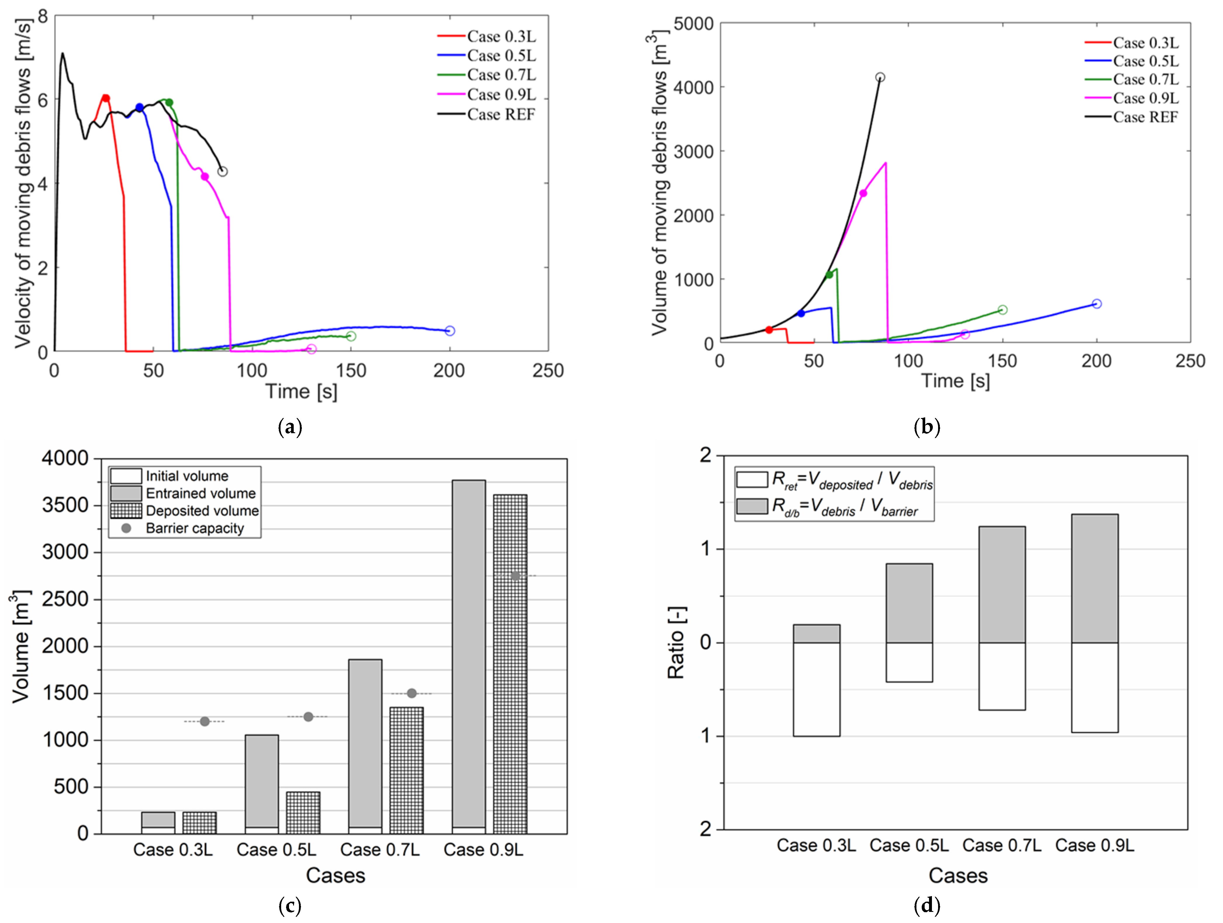 Energies 14 07890 g004 Energies 14 07890 g004