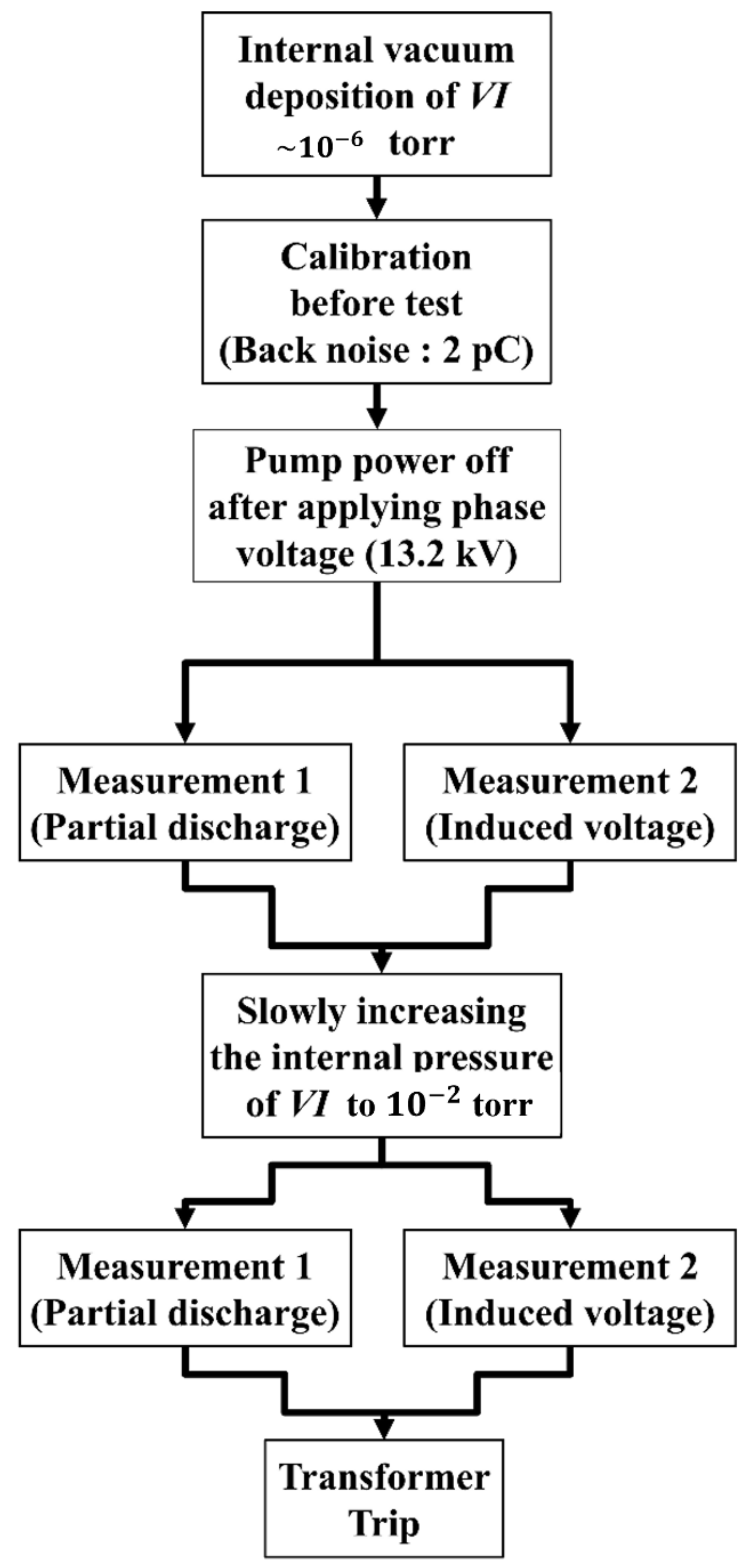 Energies 14 07891 g011